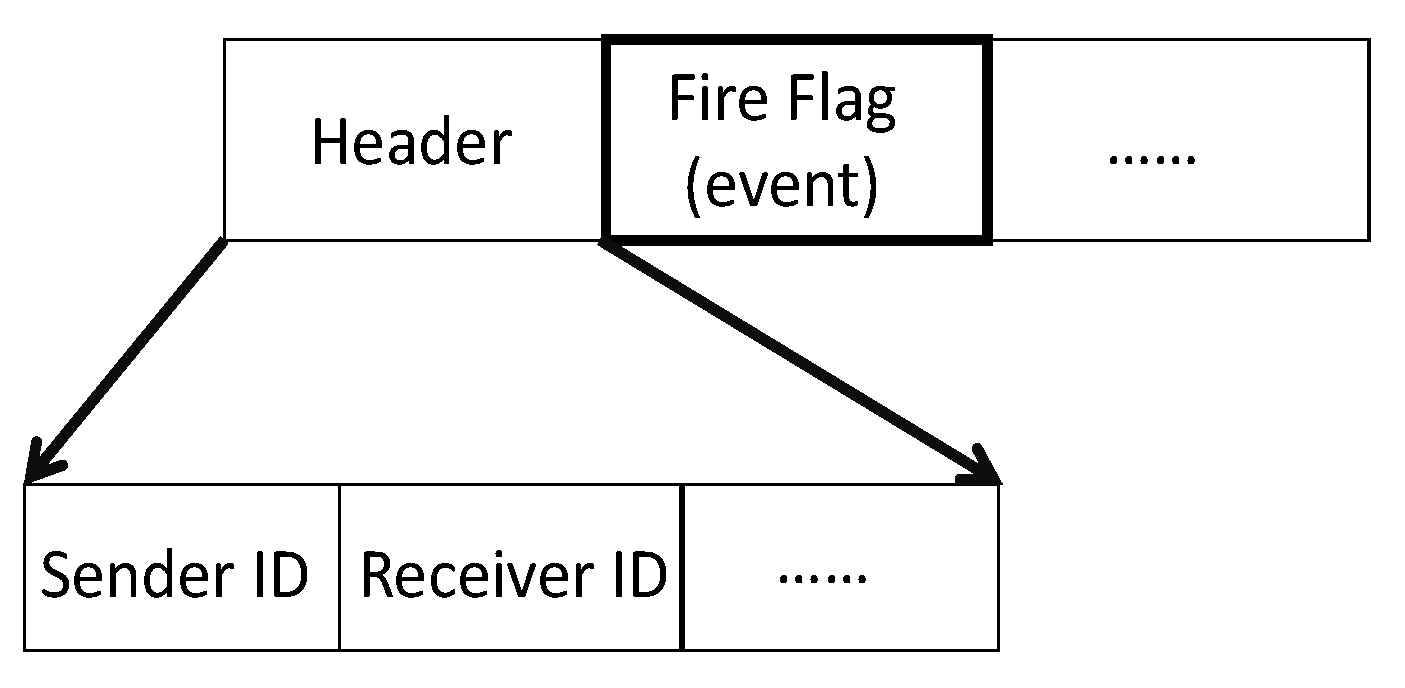 Sensors 20 02647 g002
