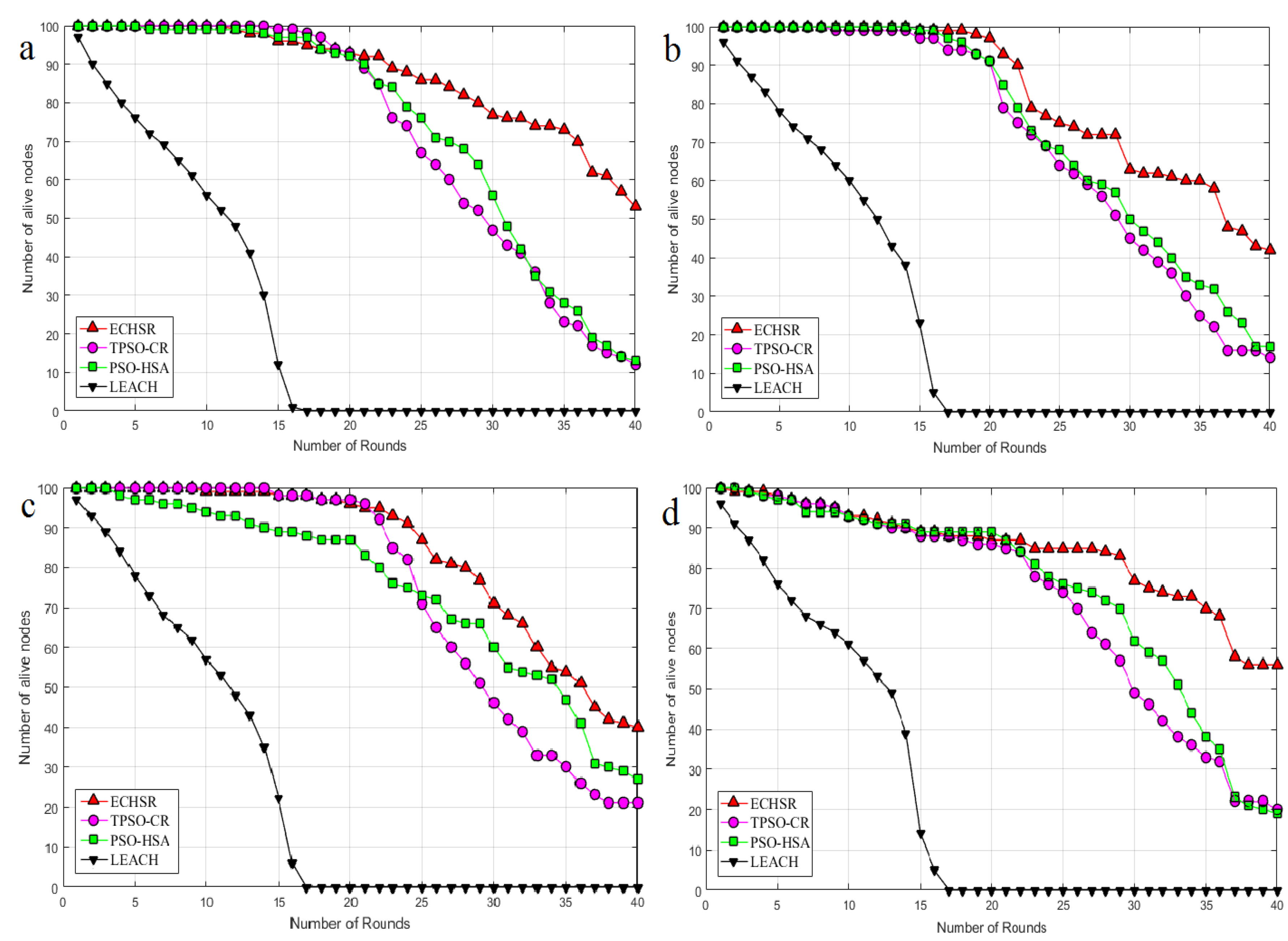 Sensors 20 02647 g010