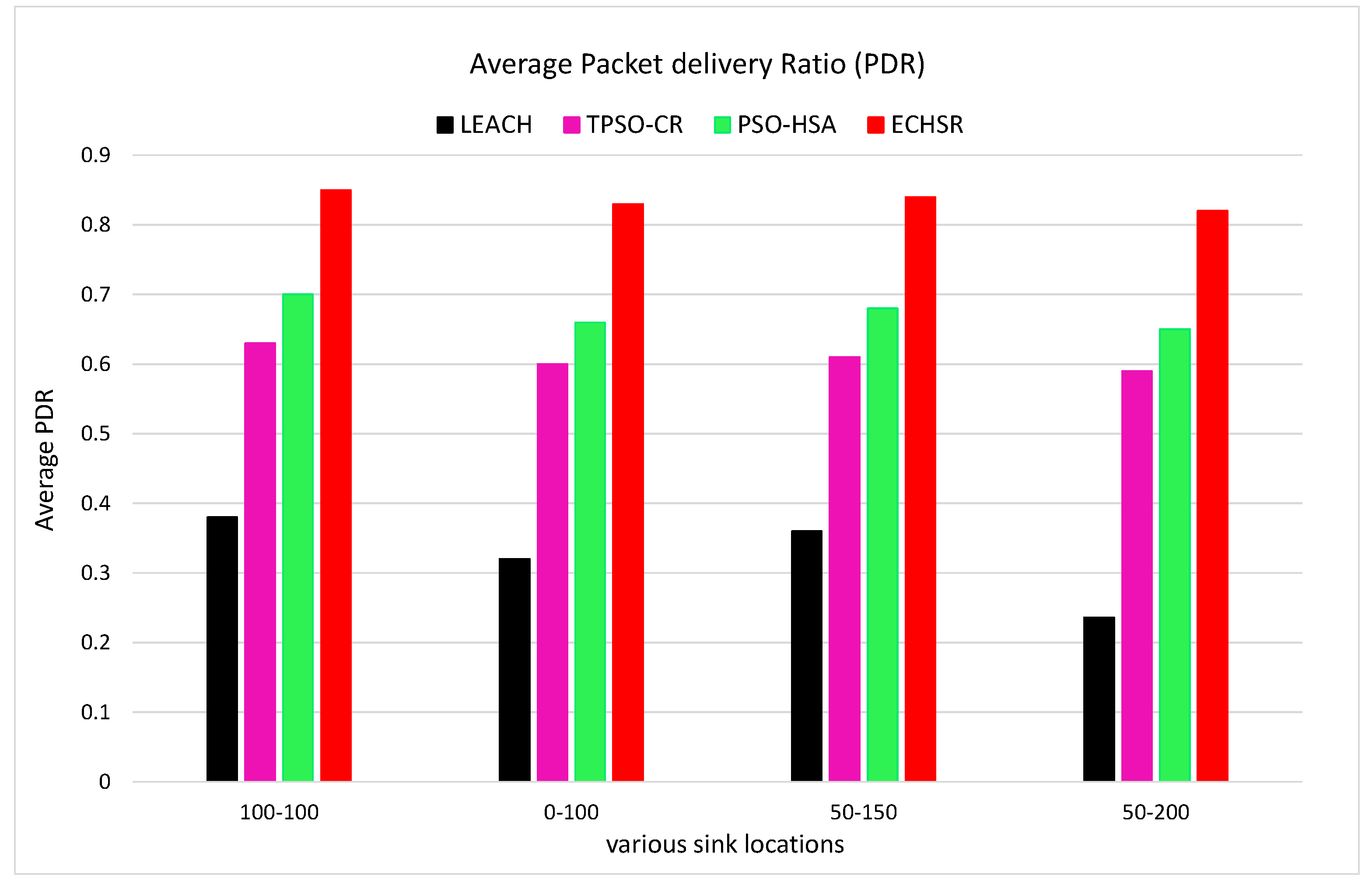 Sensors 20 02647 g015
