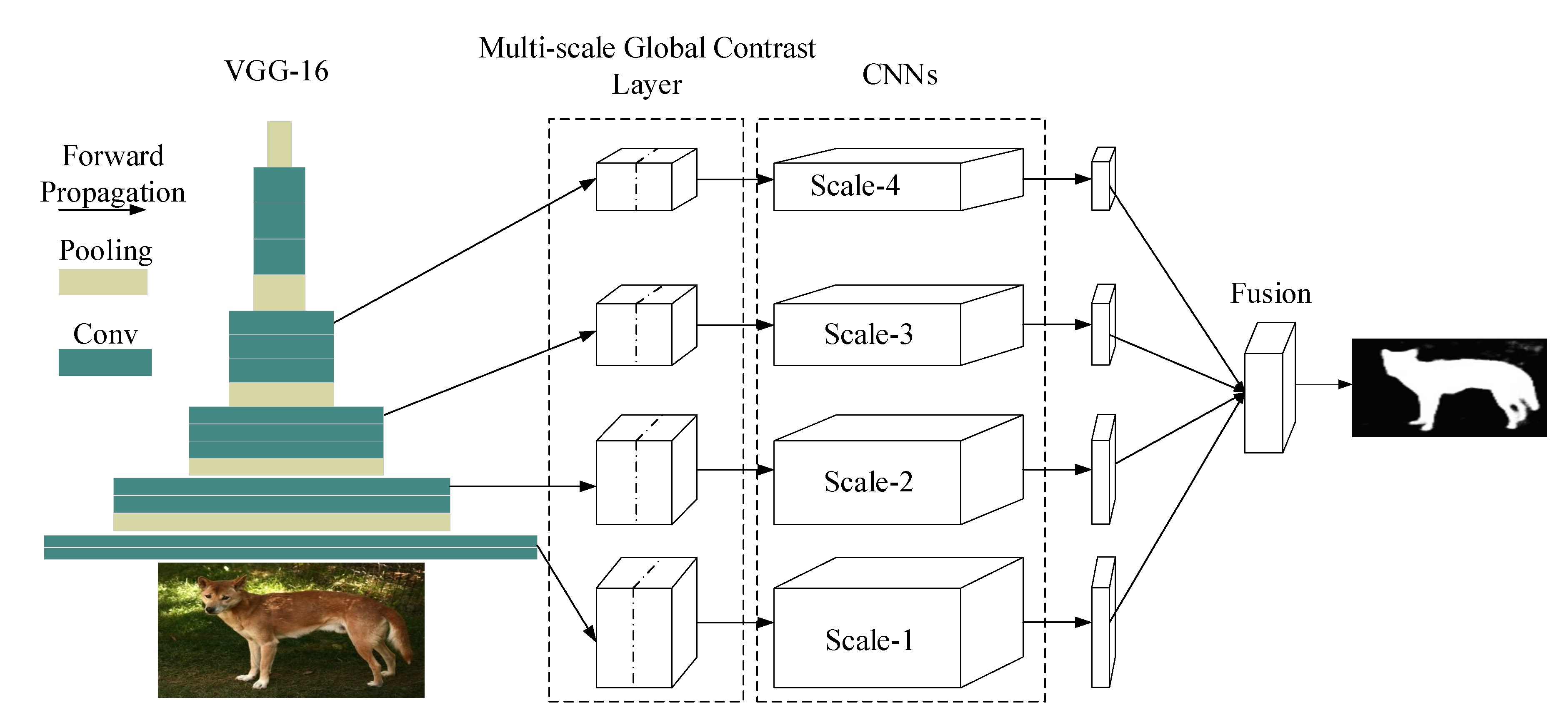 Sensors 20 02656 g003 Sensors 20 02656 g003