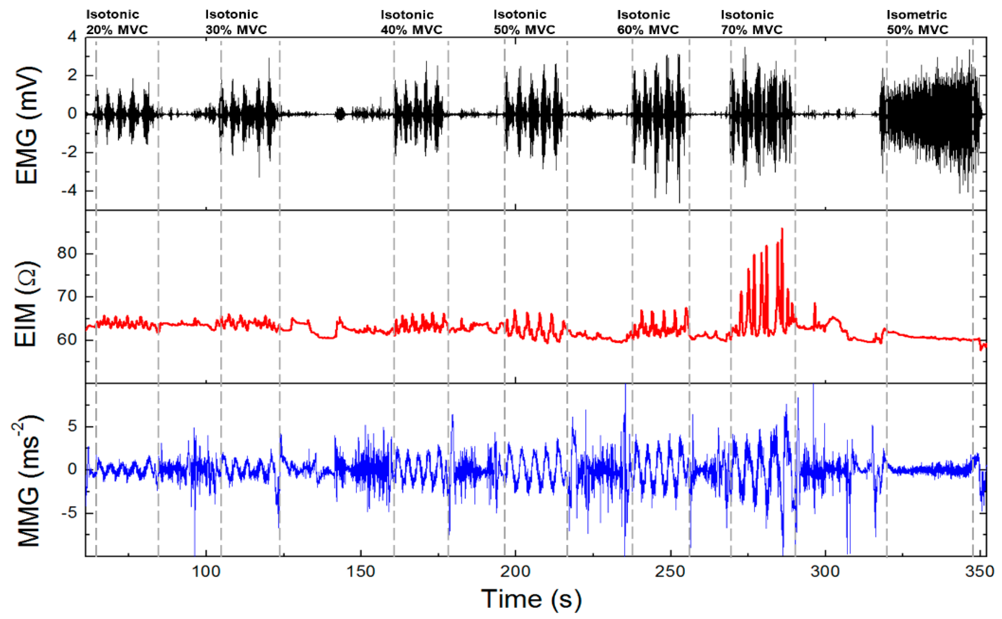 Sensors 20 02663 g005 Sensors 20 02663 g005