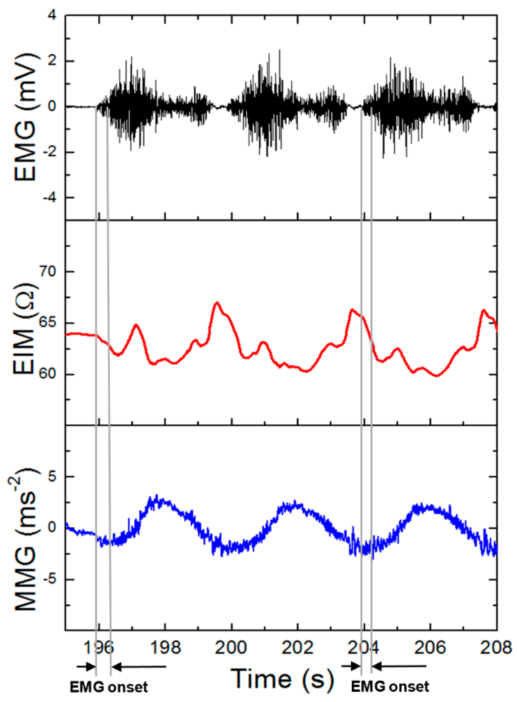 Sensors 20 02663 g006 Sensors 20 02663 g006