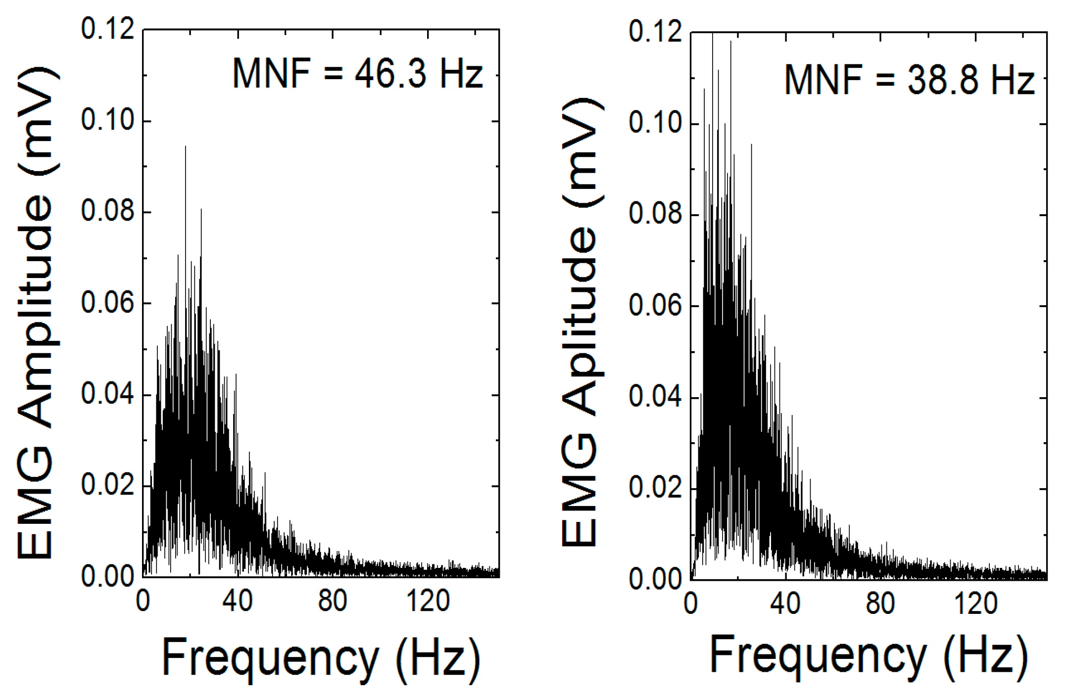 Sensors 20 02663 g007 Sensors 20 02663 g007