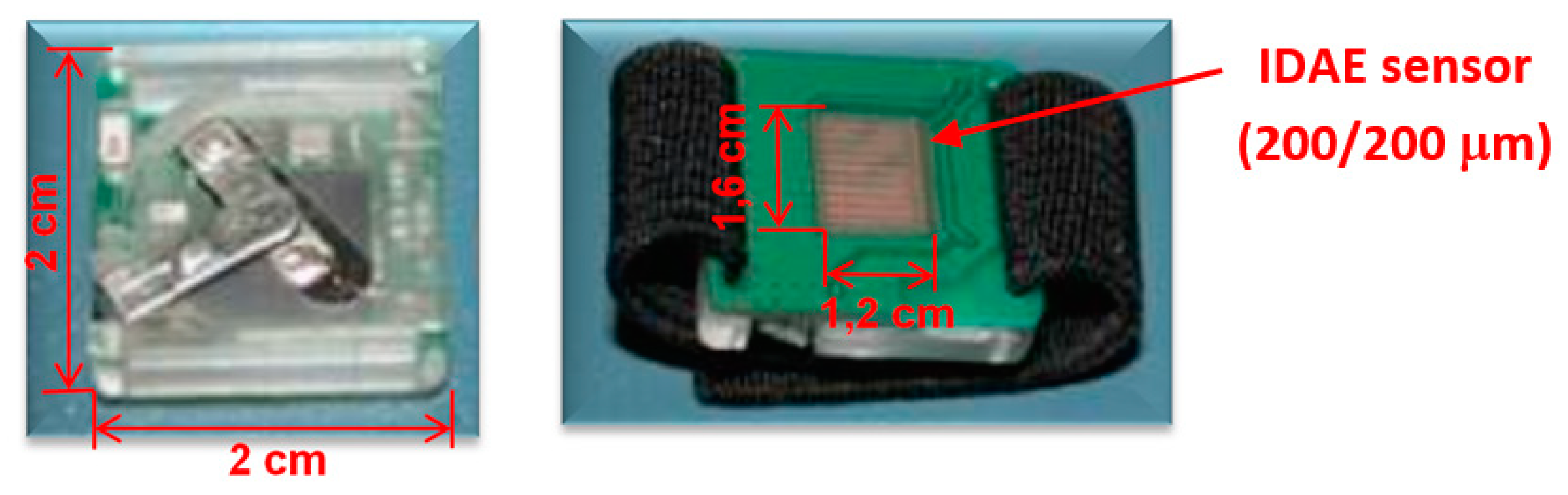 Sensors 20 02663 g008 Sensors 20 02663 g008