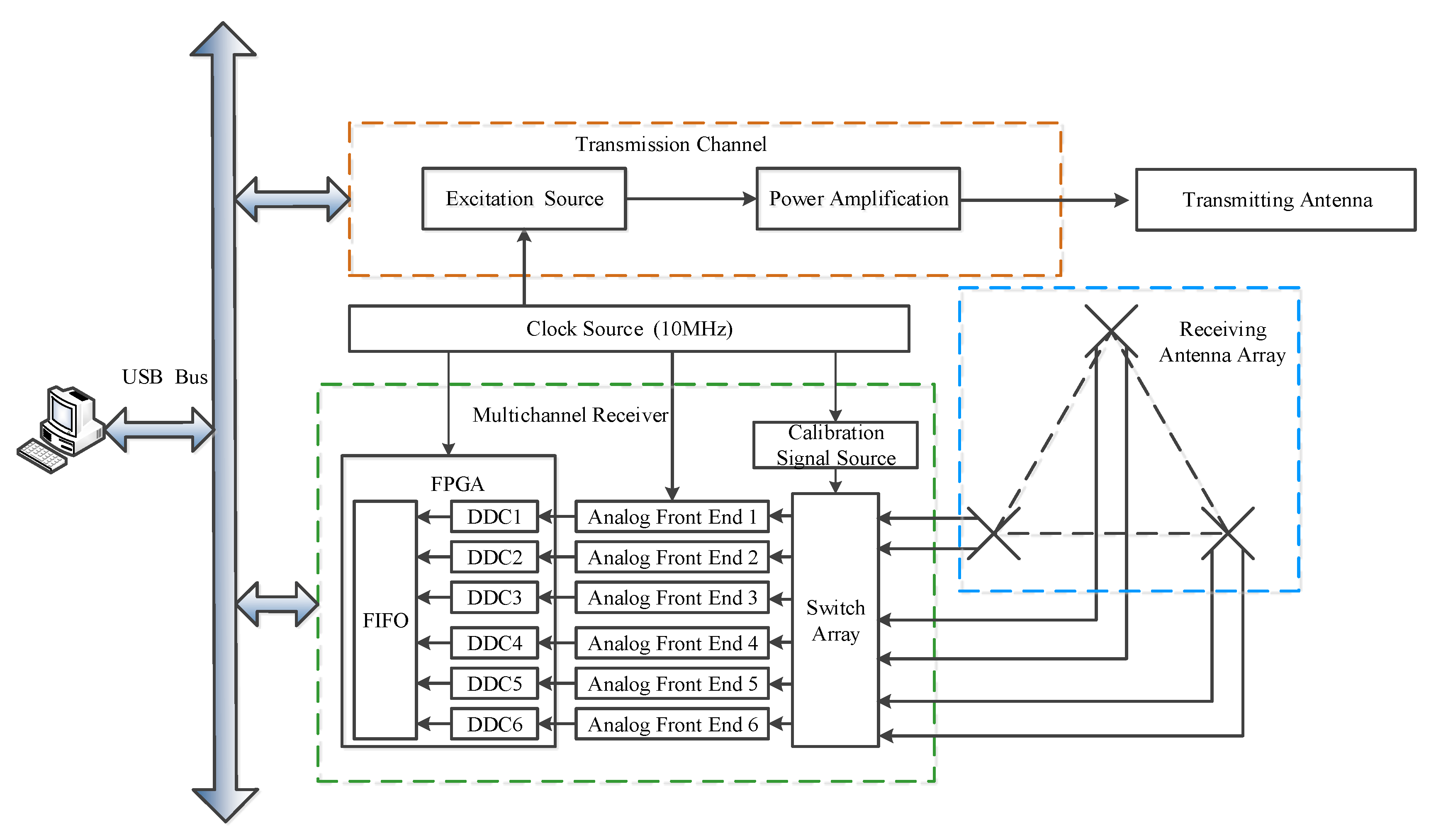 Sensors 20 02664 g001