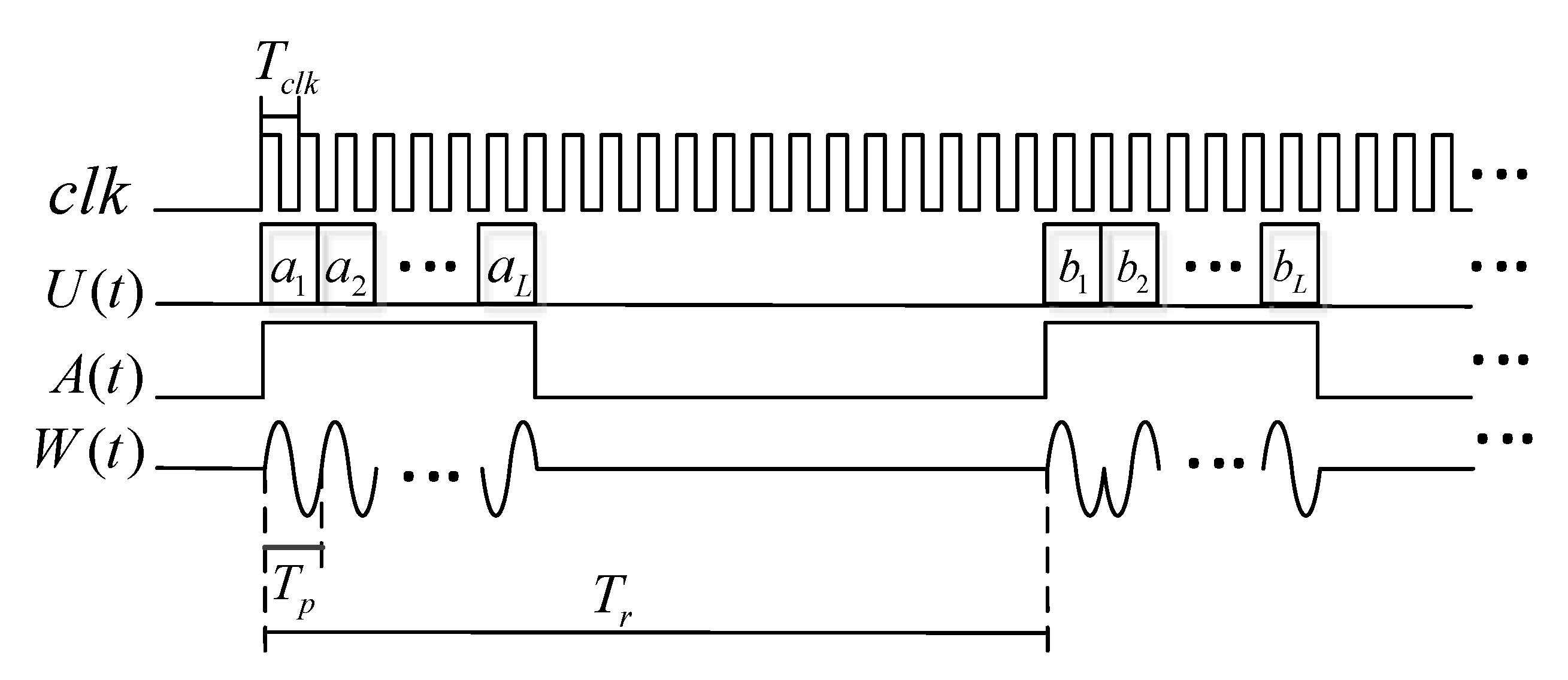 Sensors 20 02664 g004
