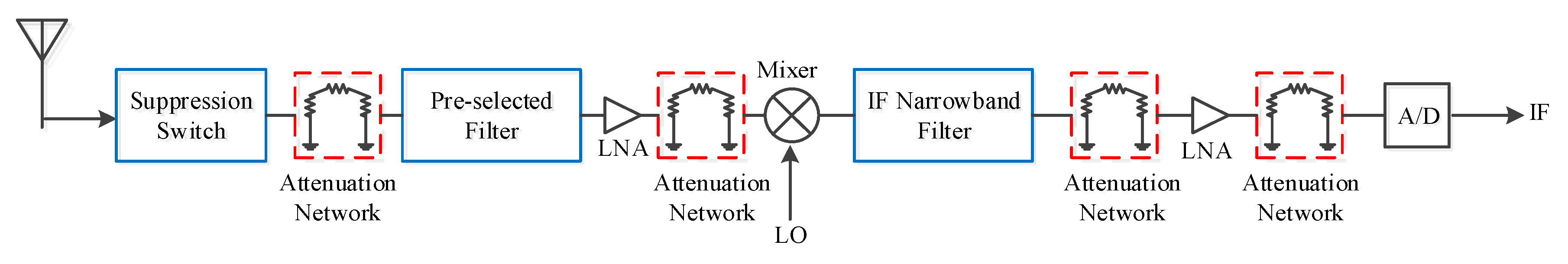 Sensors 20 02664 g006