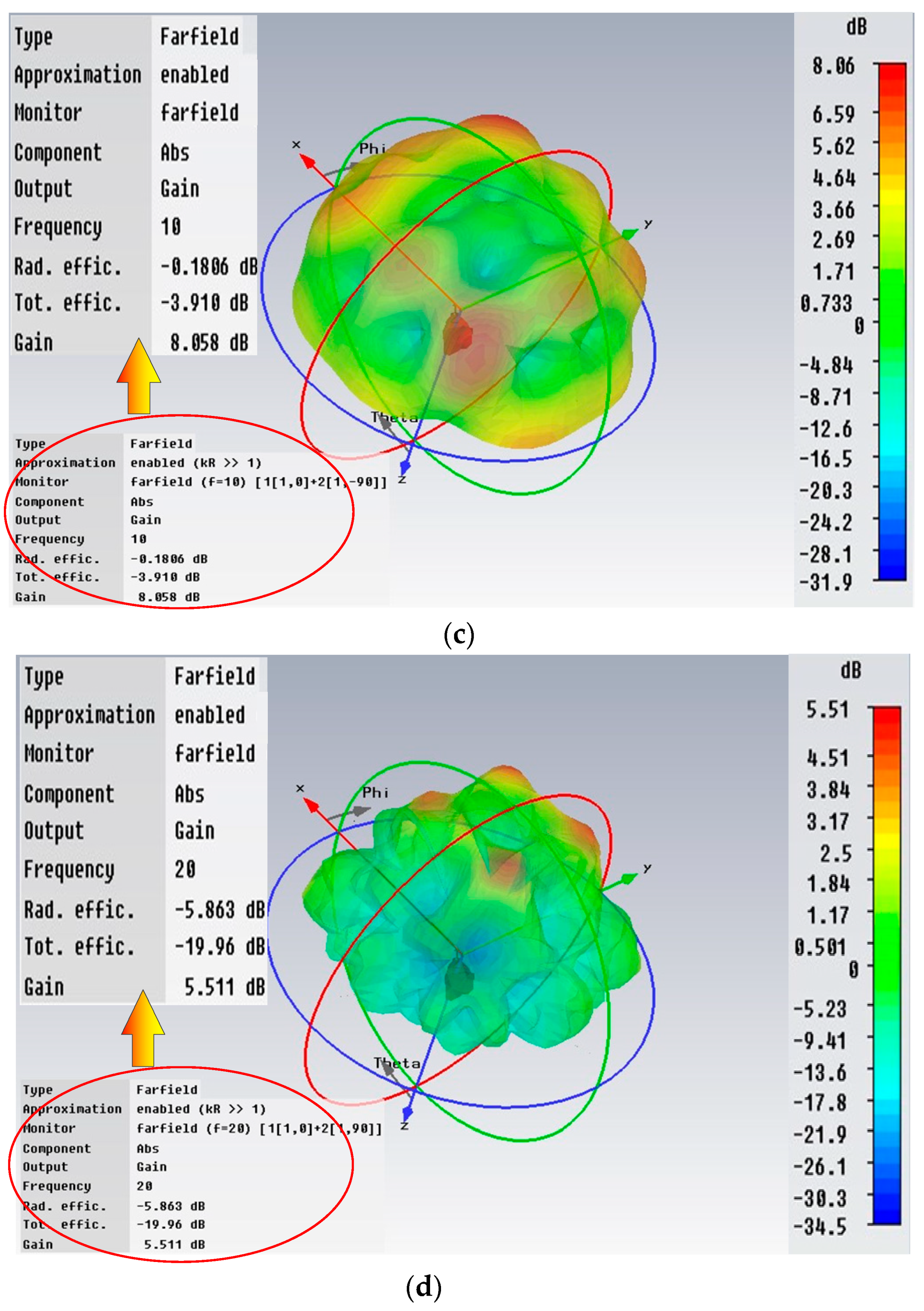 Sensors 20 02664 g011b
