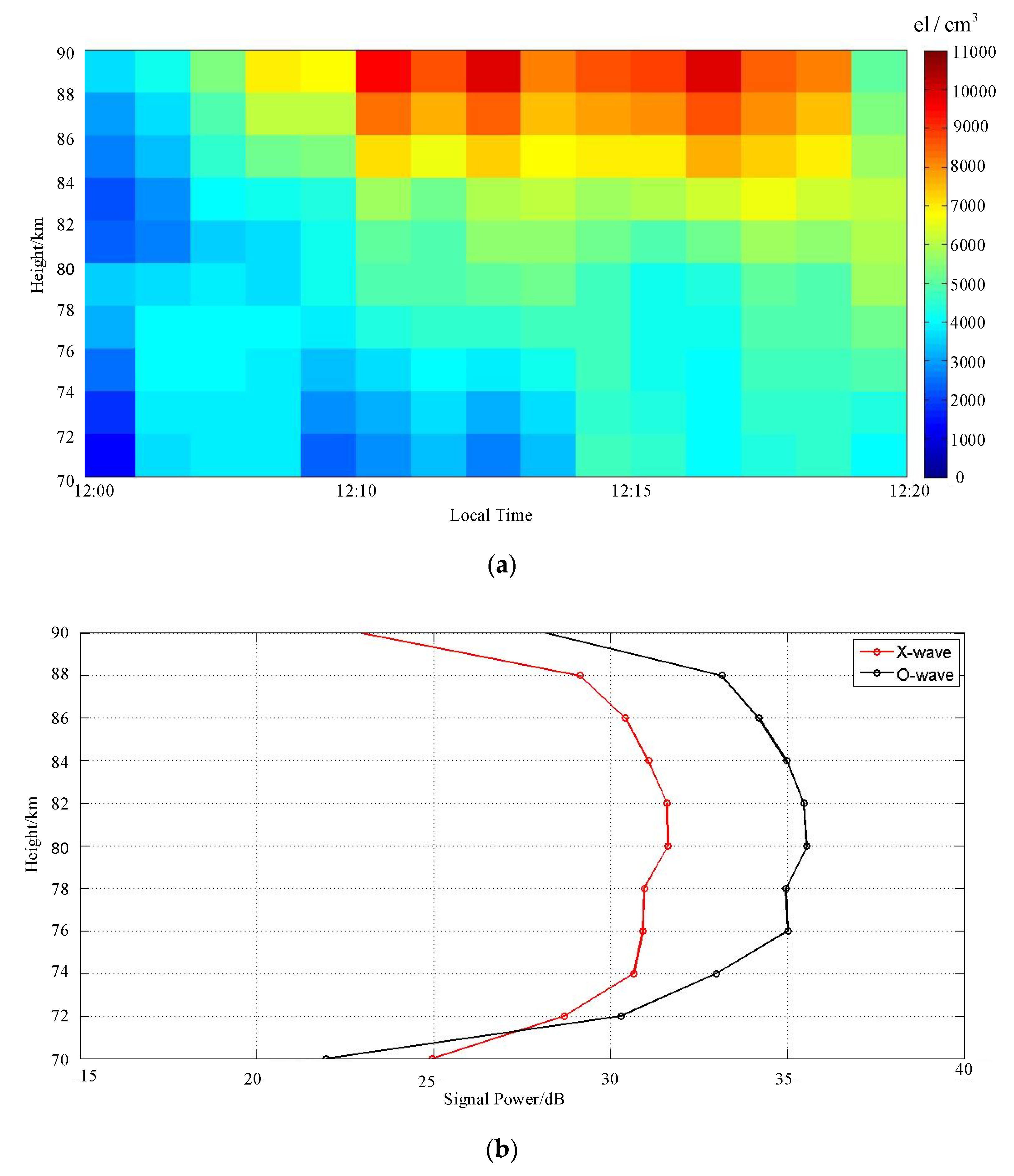 Sensors 20 02664 g015
