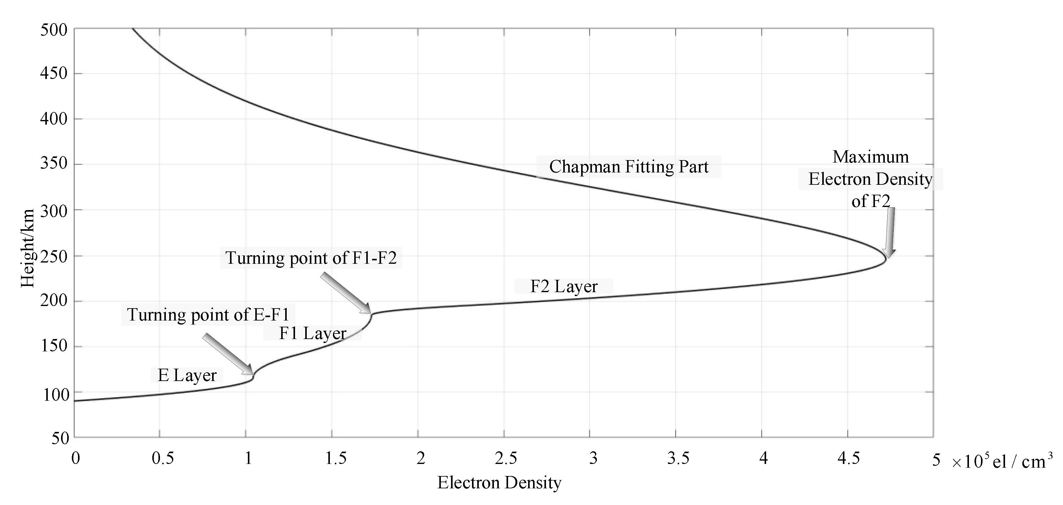 Sensors 20 02664 g017