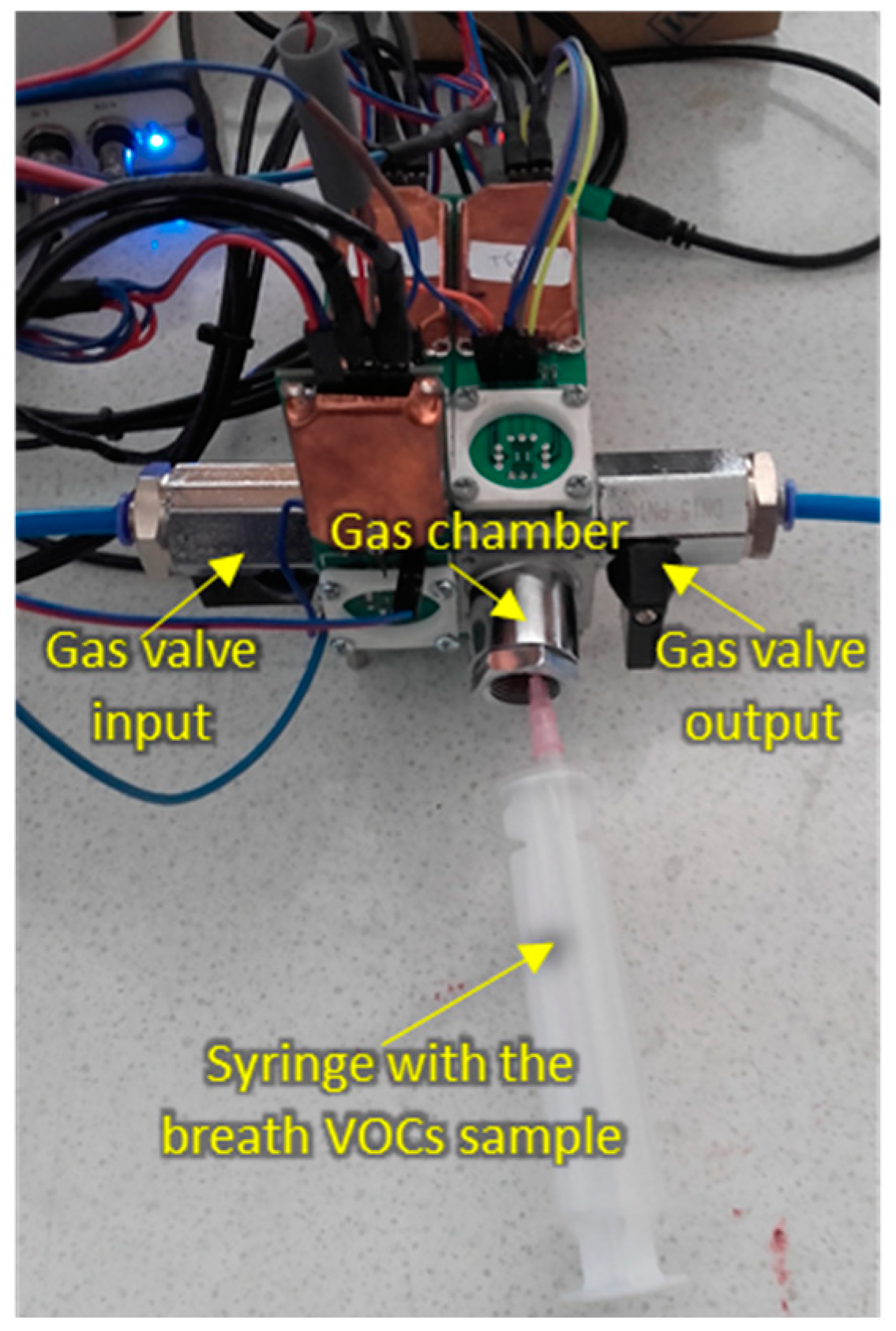 Sensors 20 02666 g003