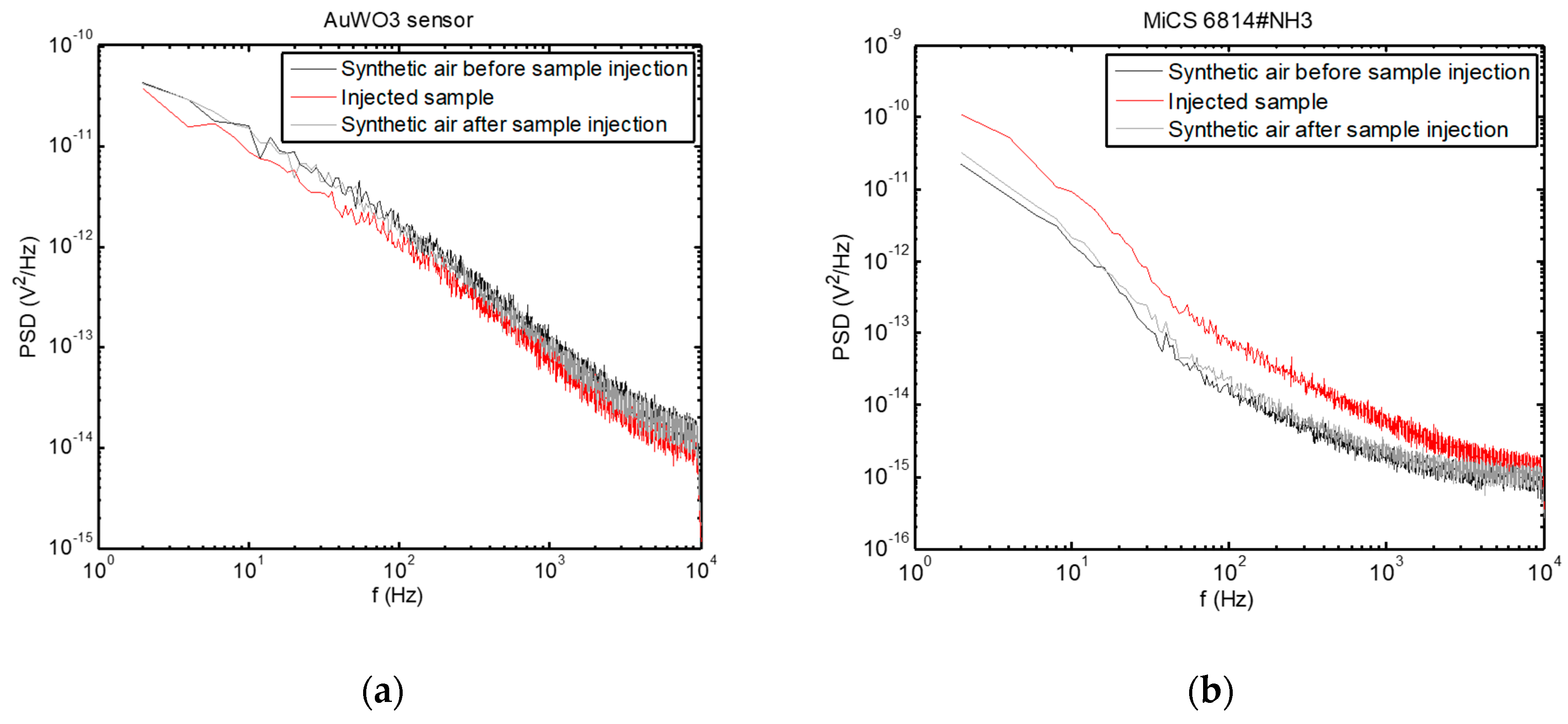 Sensors 20 02666 g005