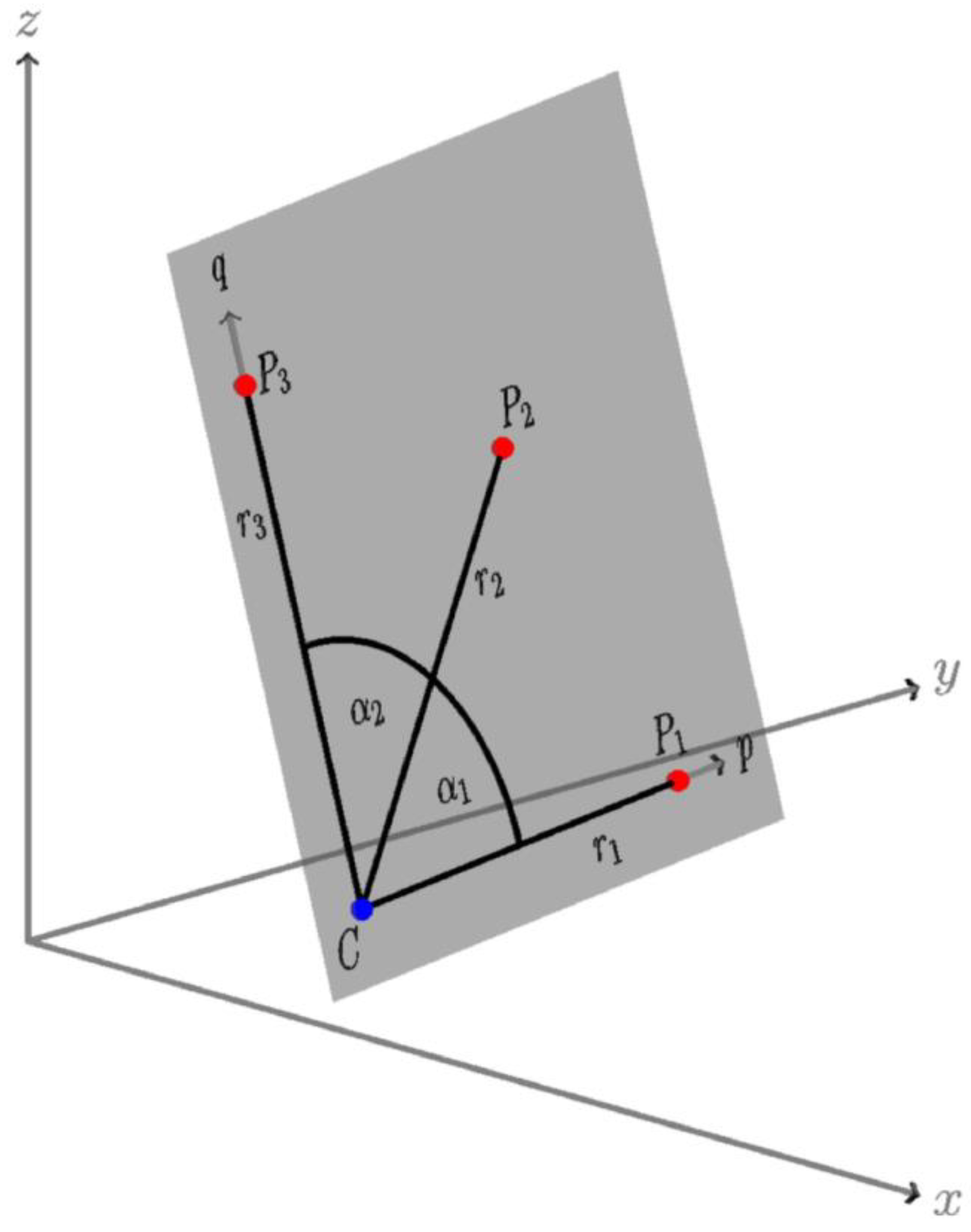 Sensors 20 02680 g006