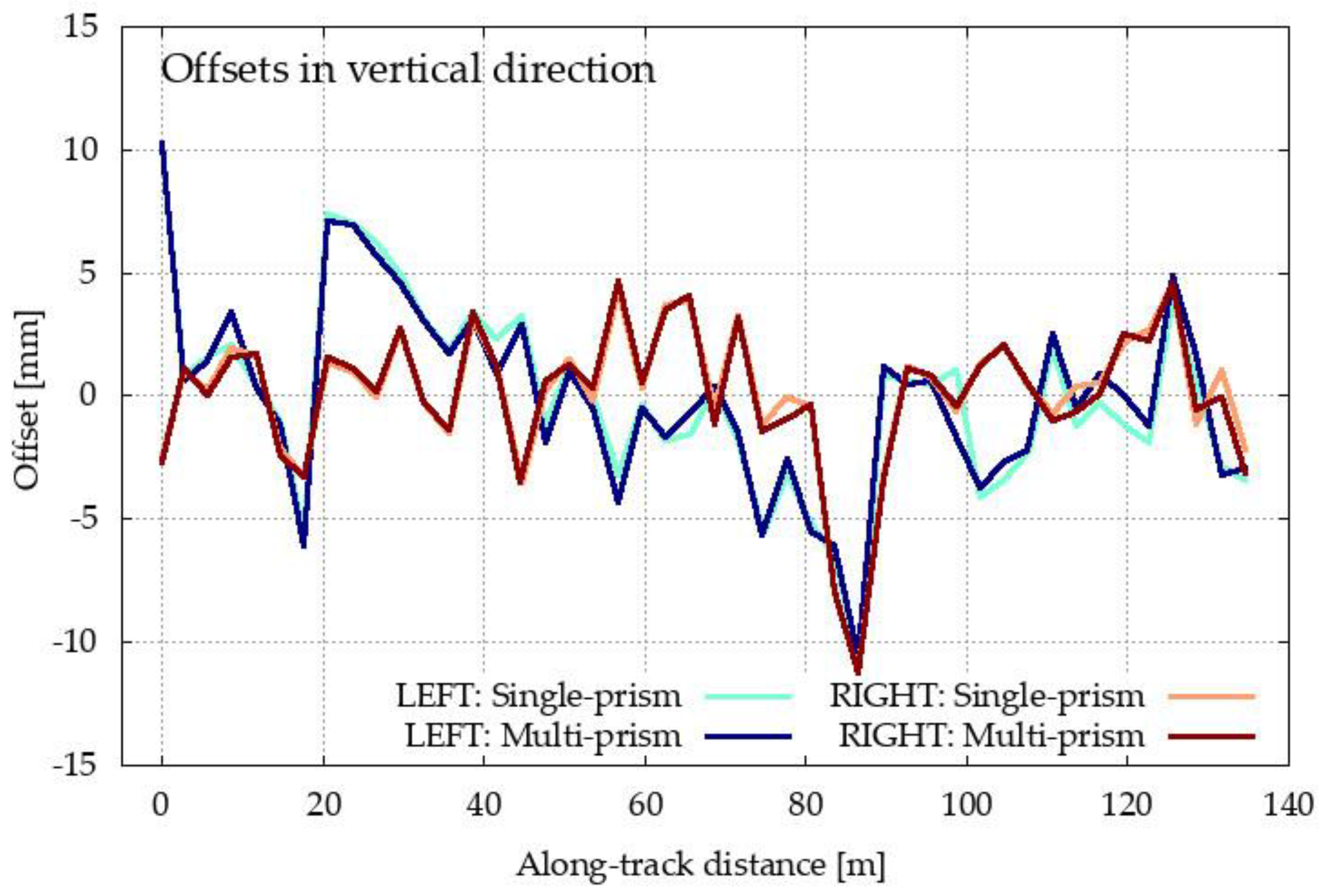 Sensors 20 02680 g014