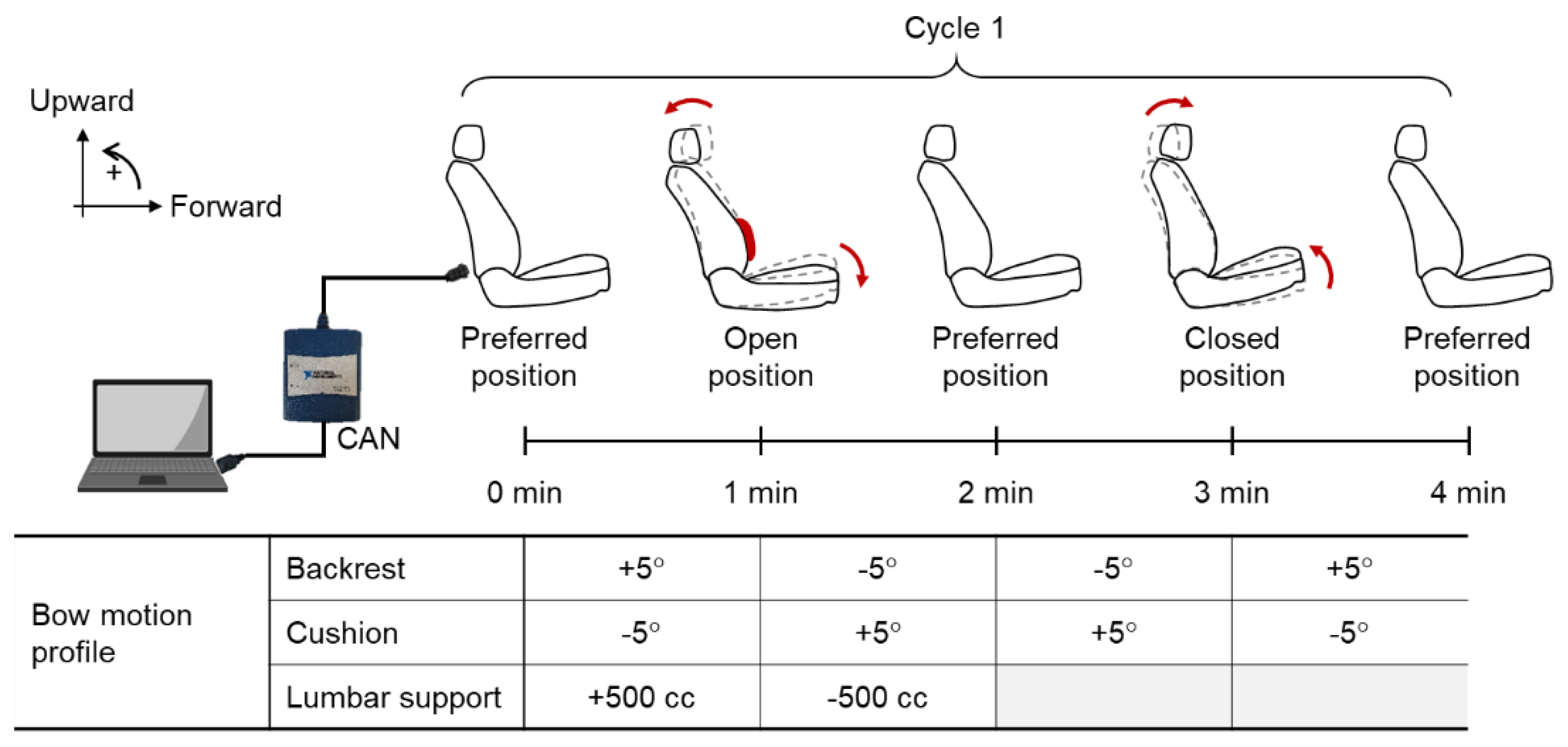 Sensors 20 02688 g002 Sensors 20 02688 g002