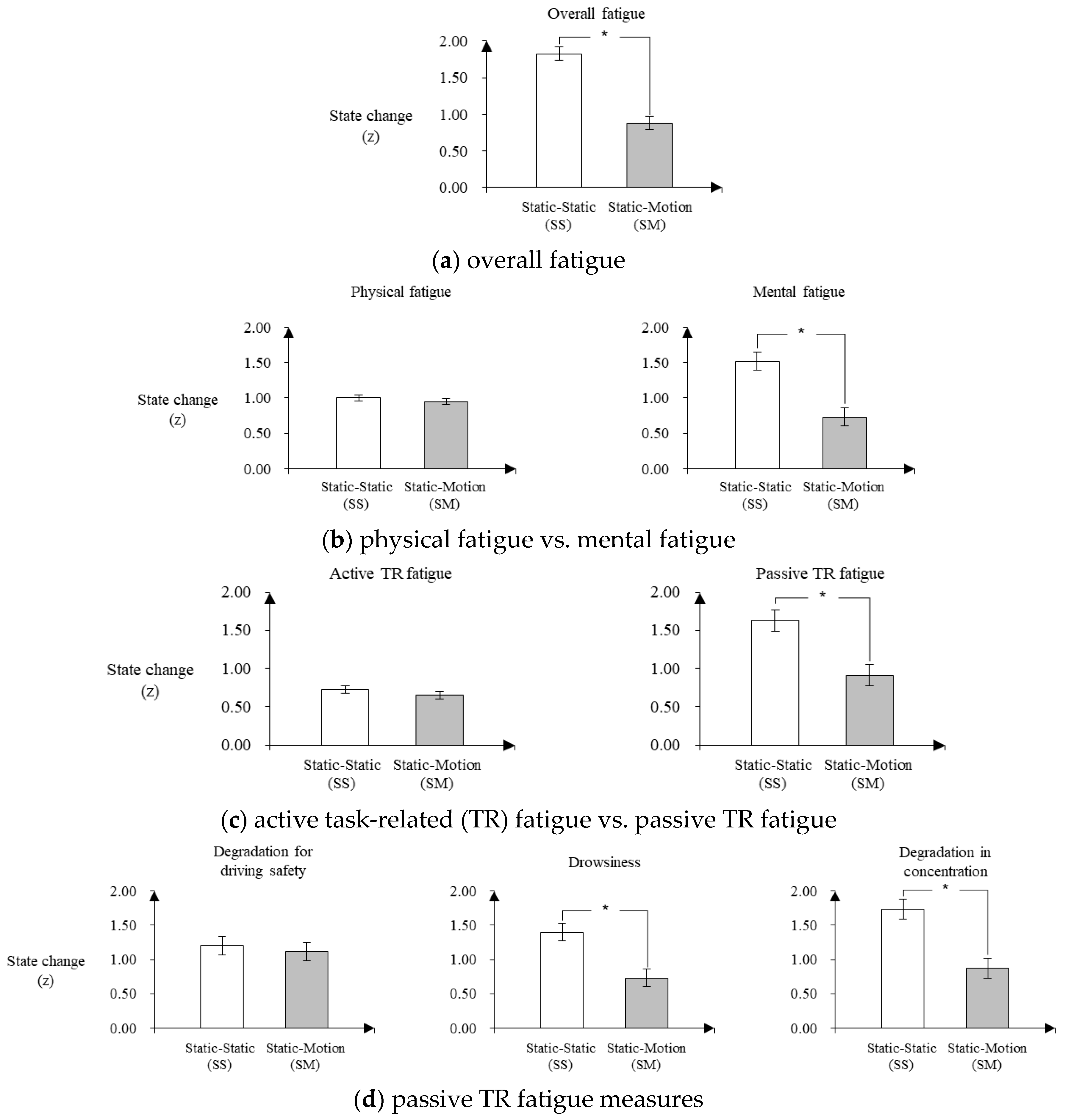 Sensors 20 02688 g007 Sensors 20 02688 g007