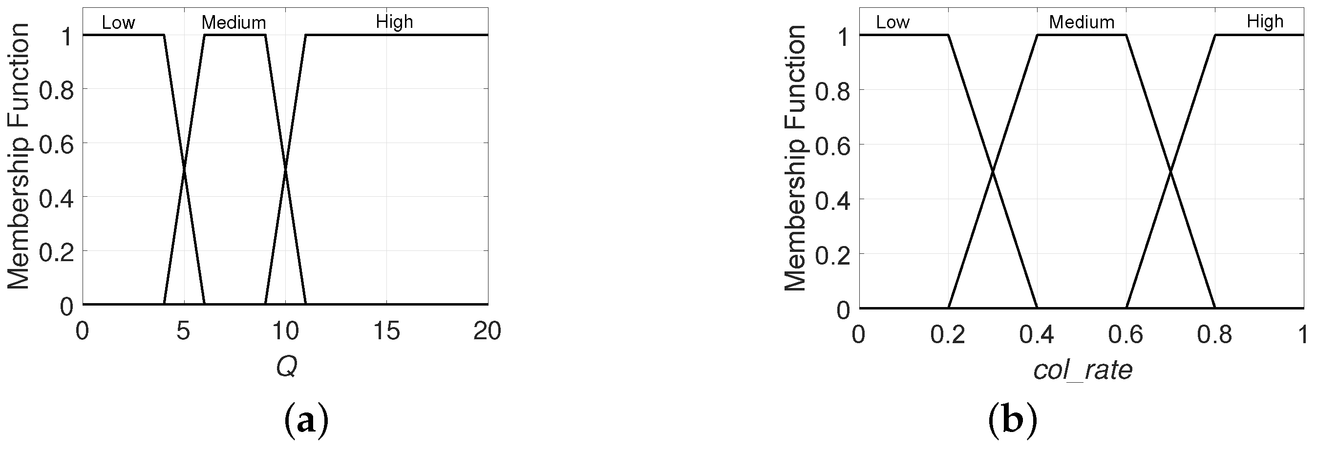 Sensors 20 02696 g003
