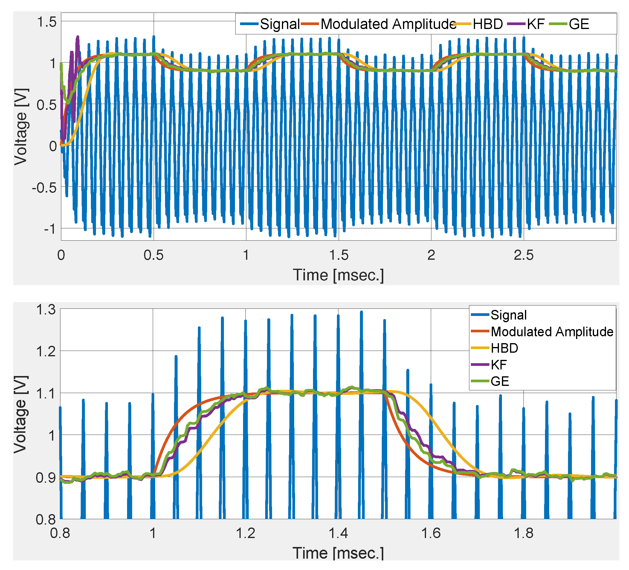Sensors 20 02703 g005 Sensors 20 02703 g005