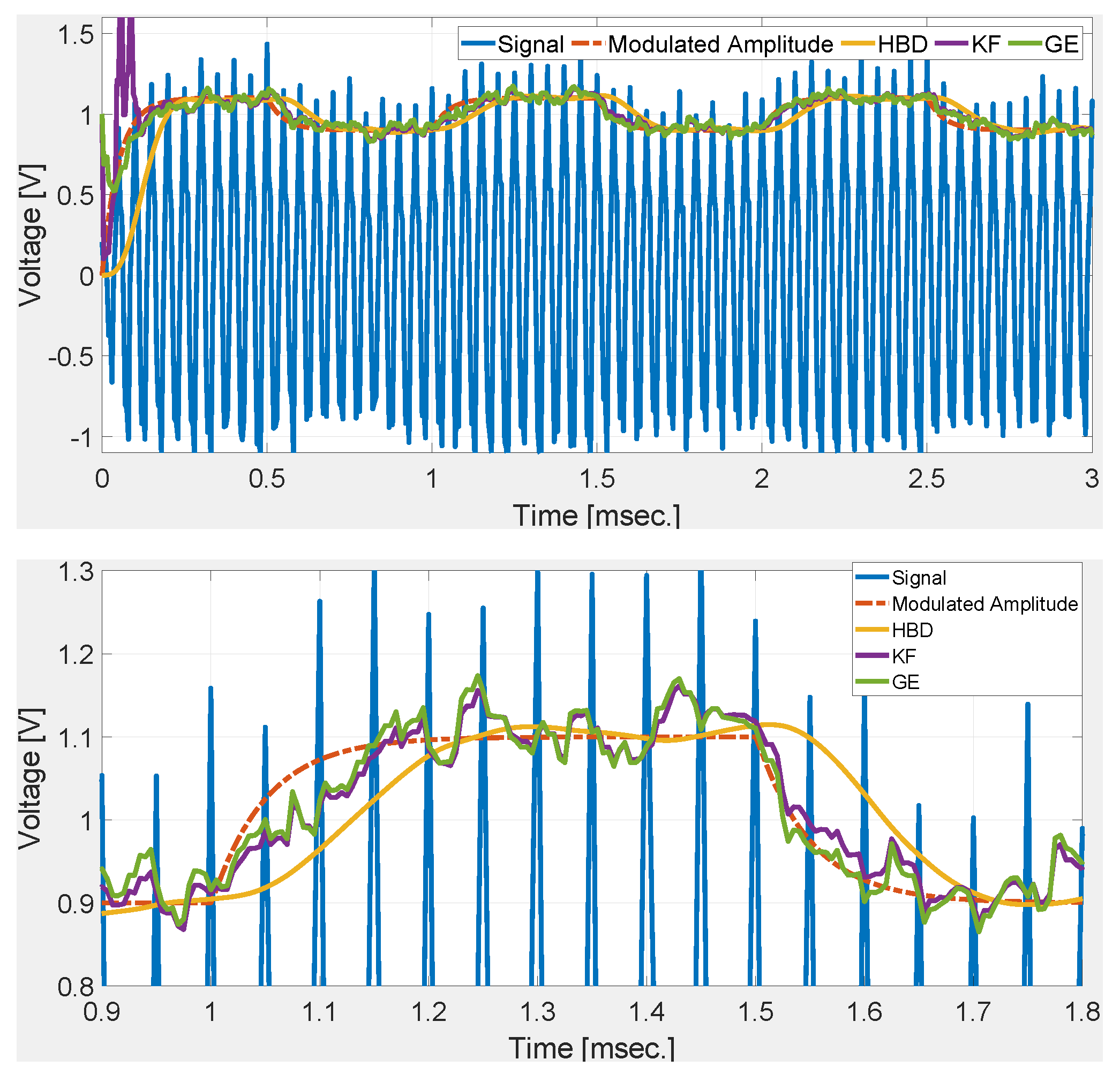 Sensors 20 02703 g006 Sensors 20 02703 g006