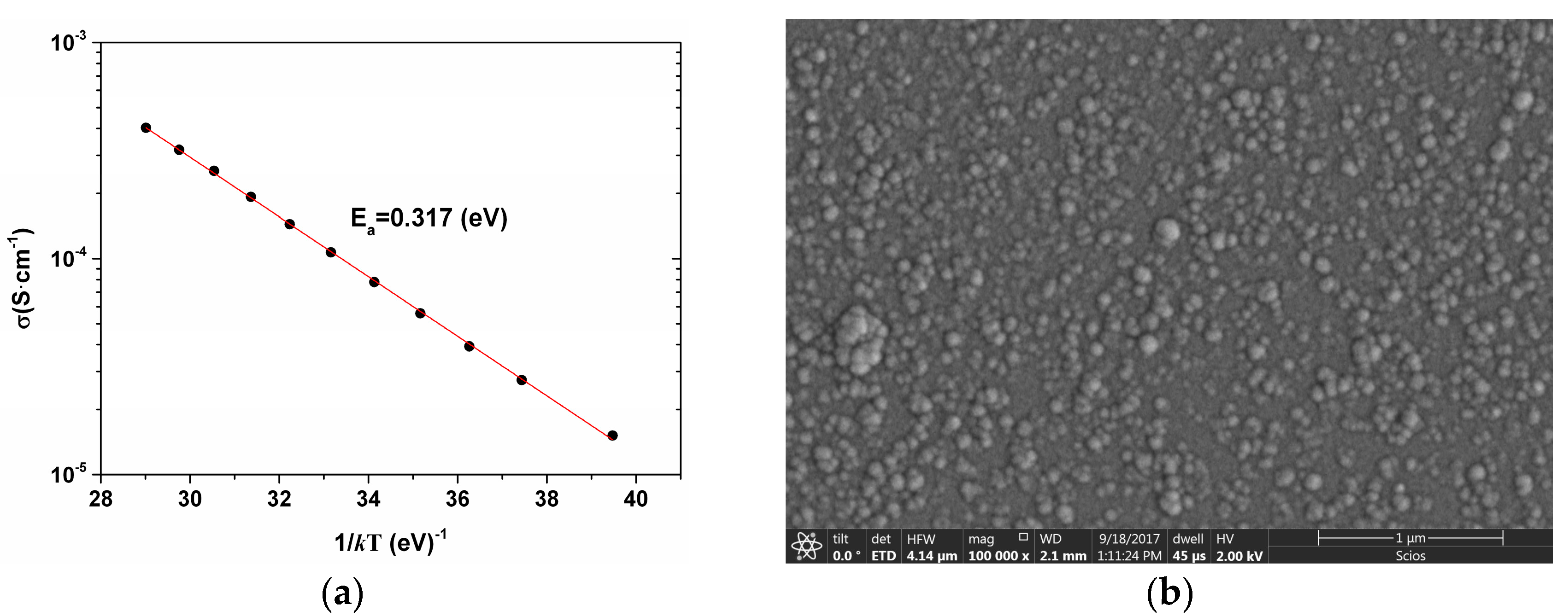 Sensors Free Full Text Fabrication Of Microbolometer Arrays Based On Polymorphous Silicon Germanium Html