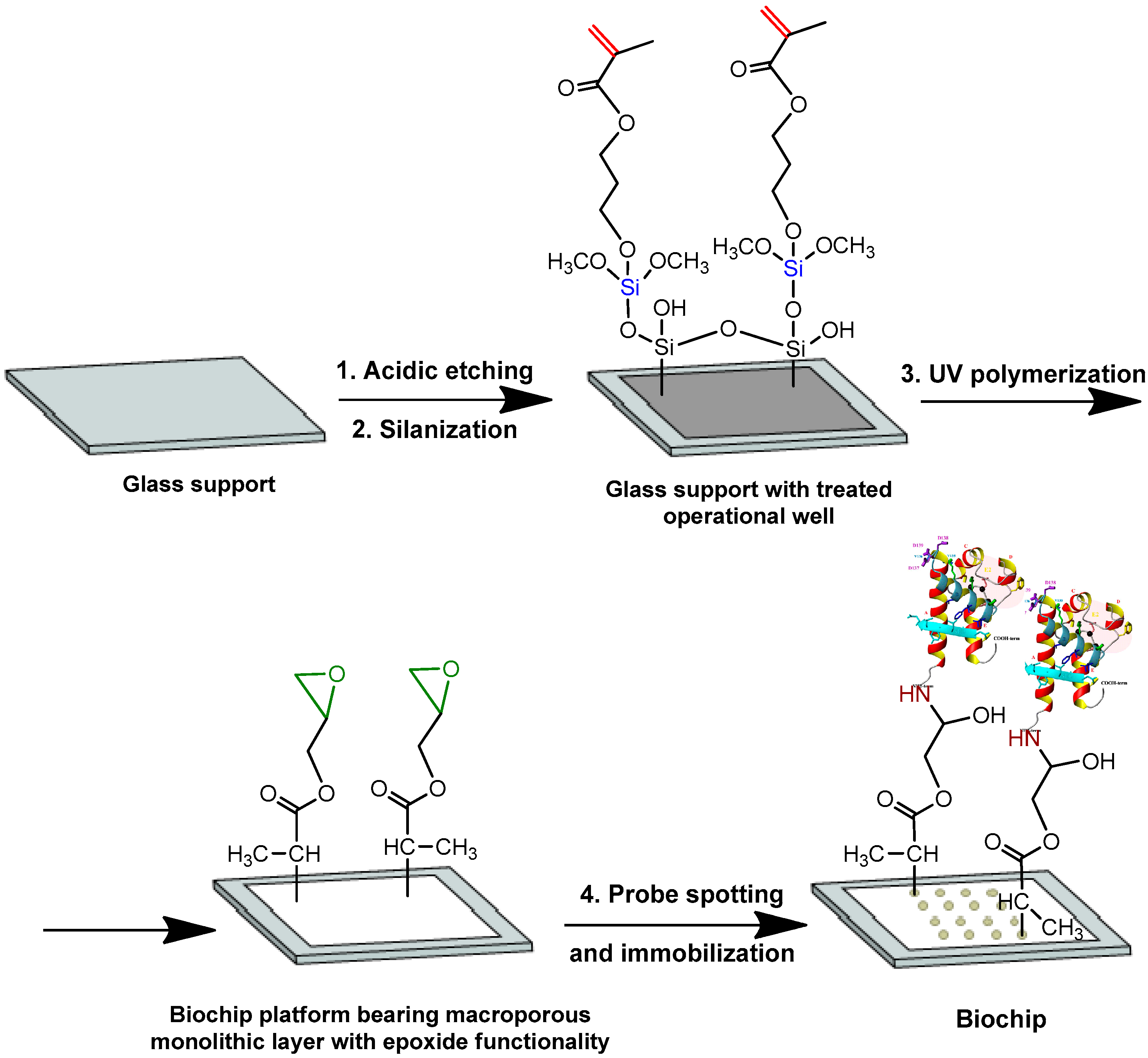 Sensors 20 02719 g001 Sensors 20 02719 g001