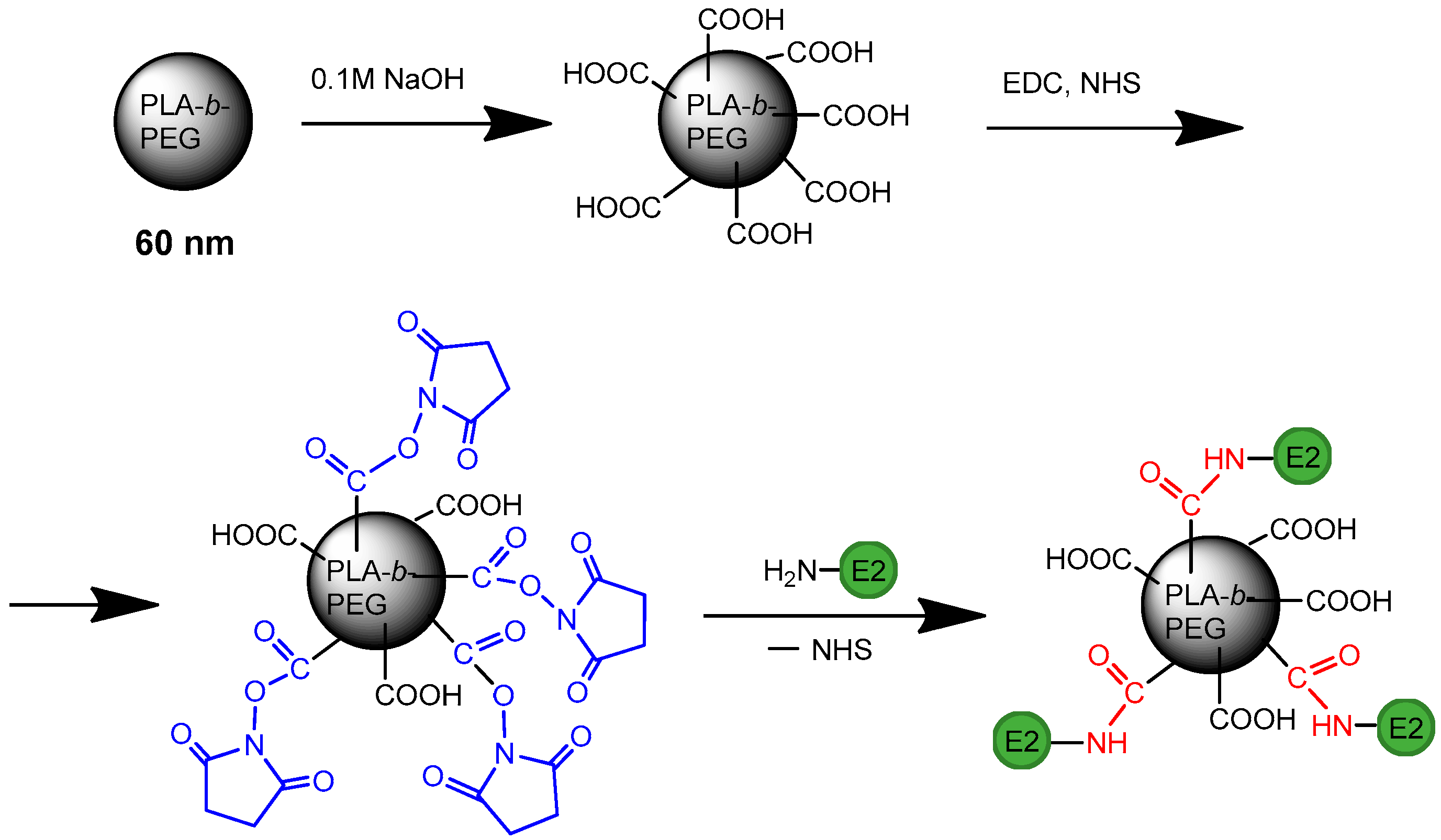 Sensors 20 02719 g002 Sensors 20 02719 g002