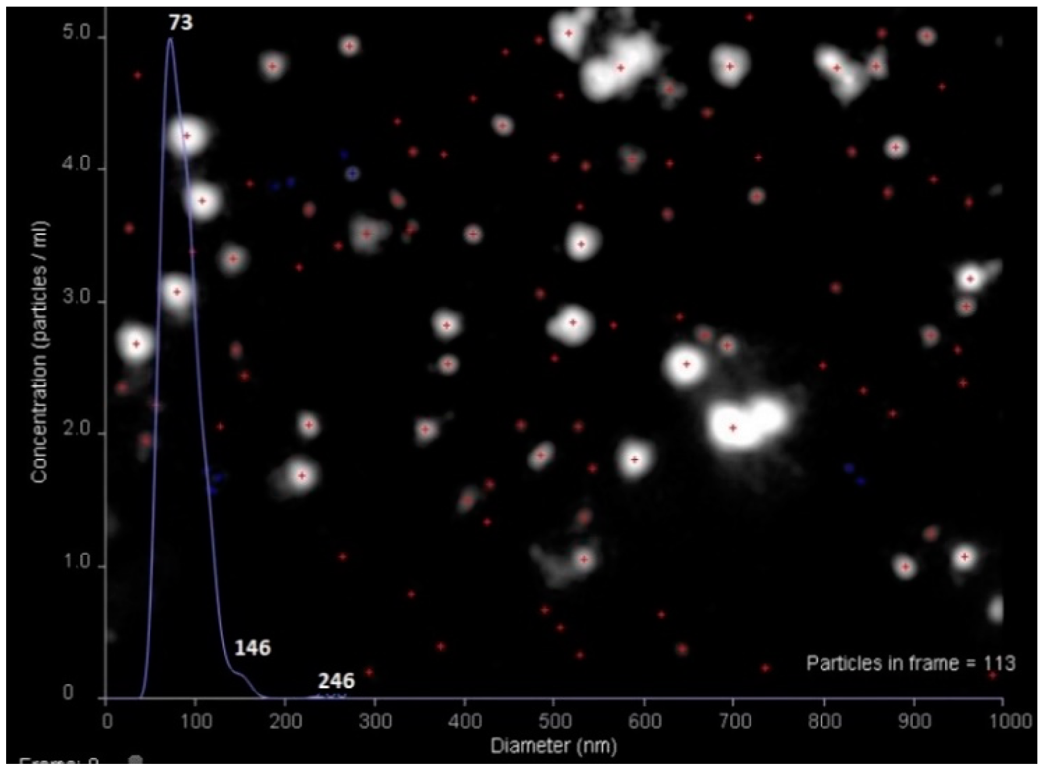 Sensors 20 02719 g003 Sensors 20 02719 g003