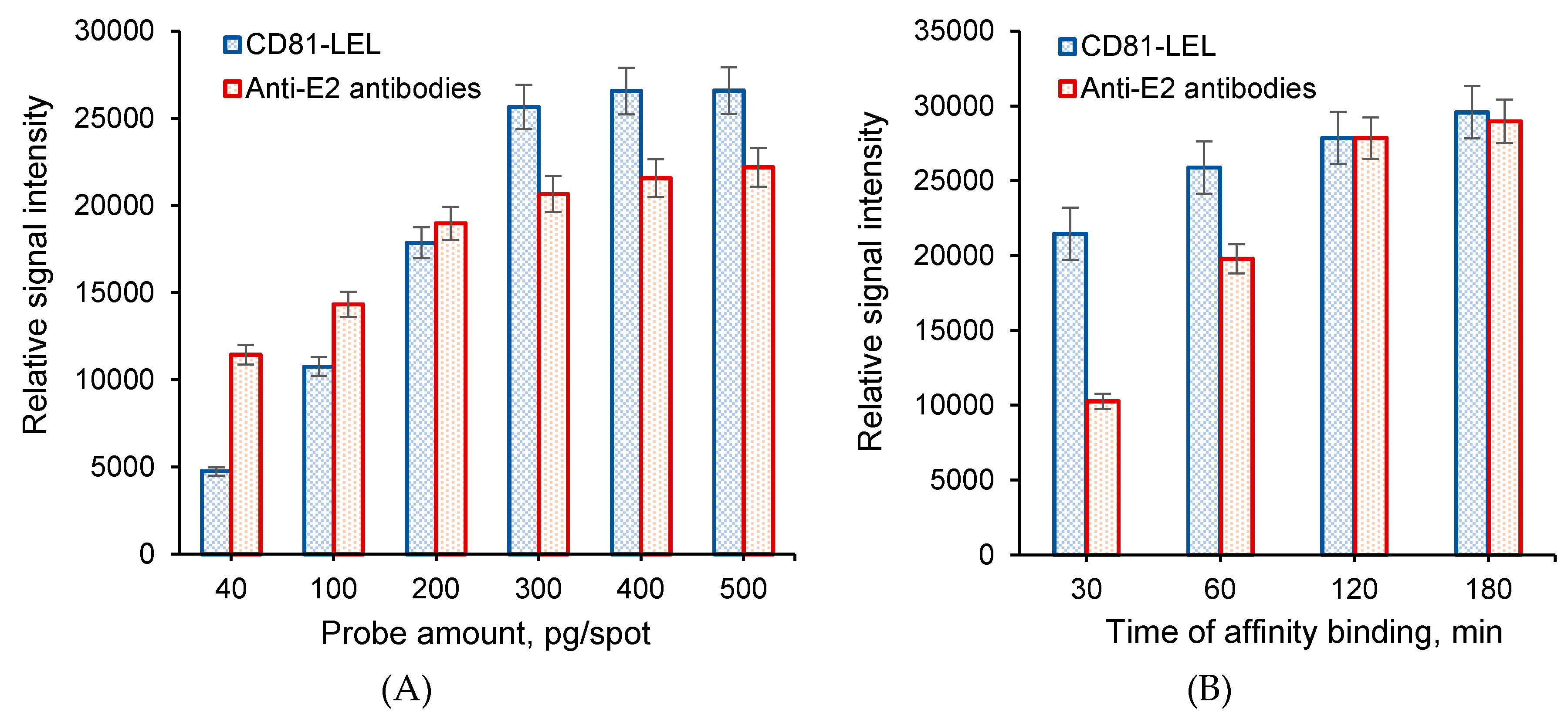 Sensors 20 02719 g005 Sensors 20 02719 g005