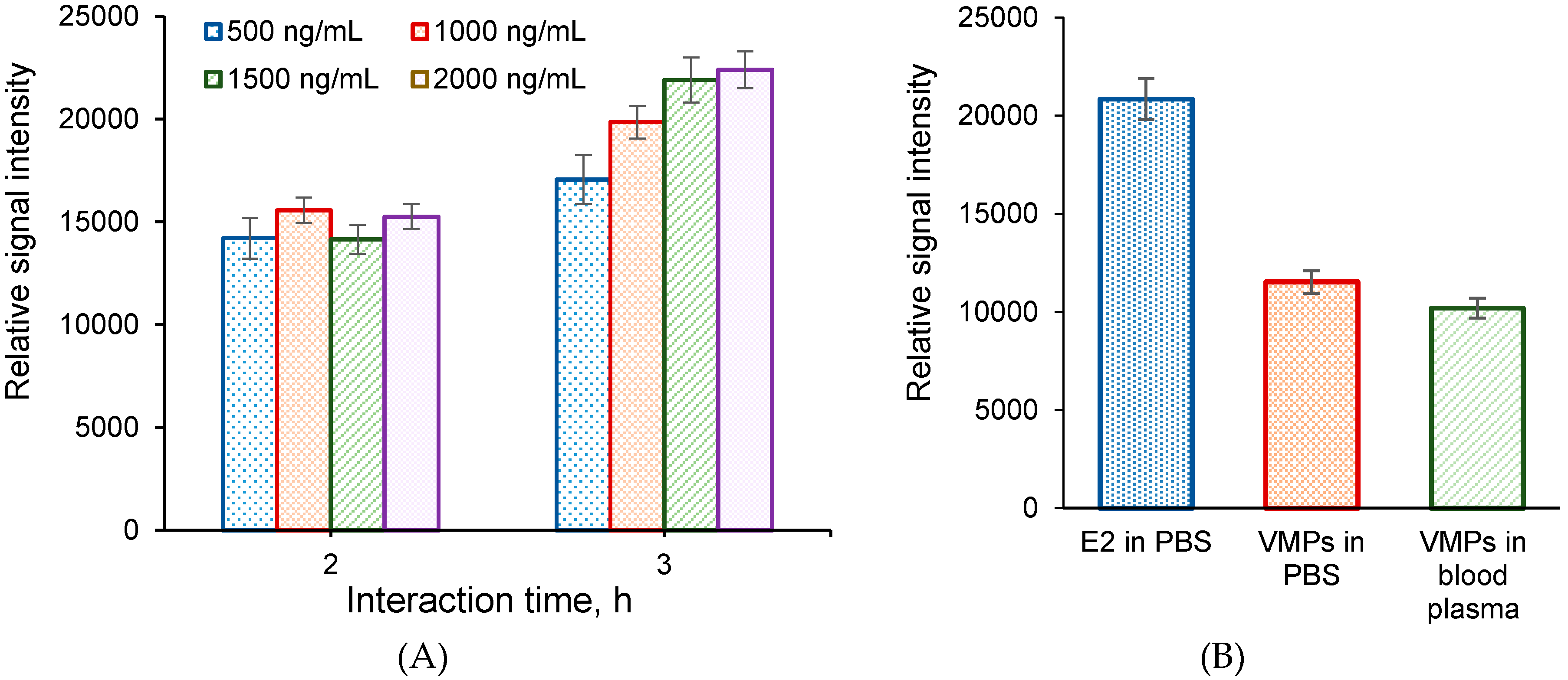 Sensors 20 02719 g008 Sensors 20 02719 g008
