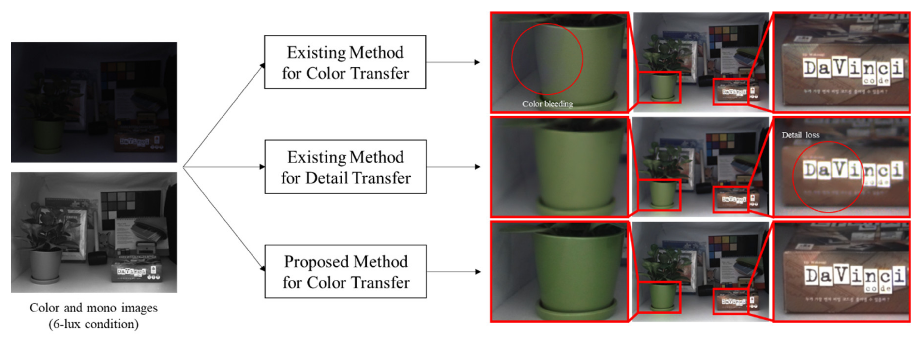 Sensors Free Full Text Deep Color Transfer For Color Plus Mono Dual Cameras Html