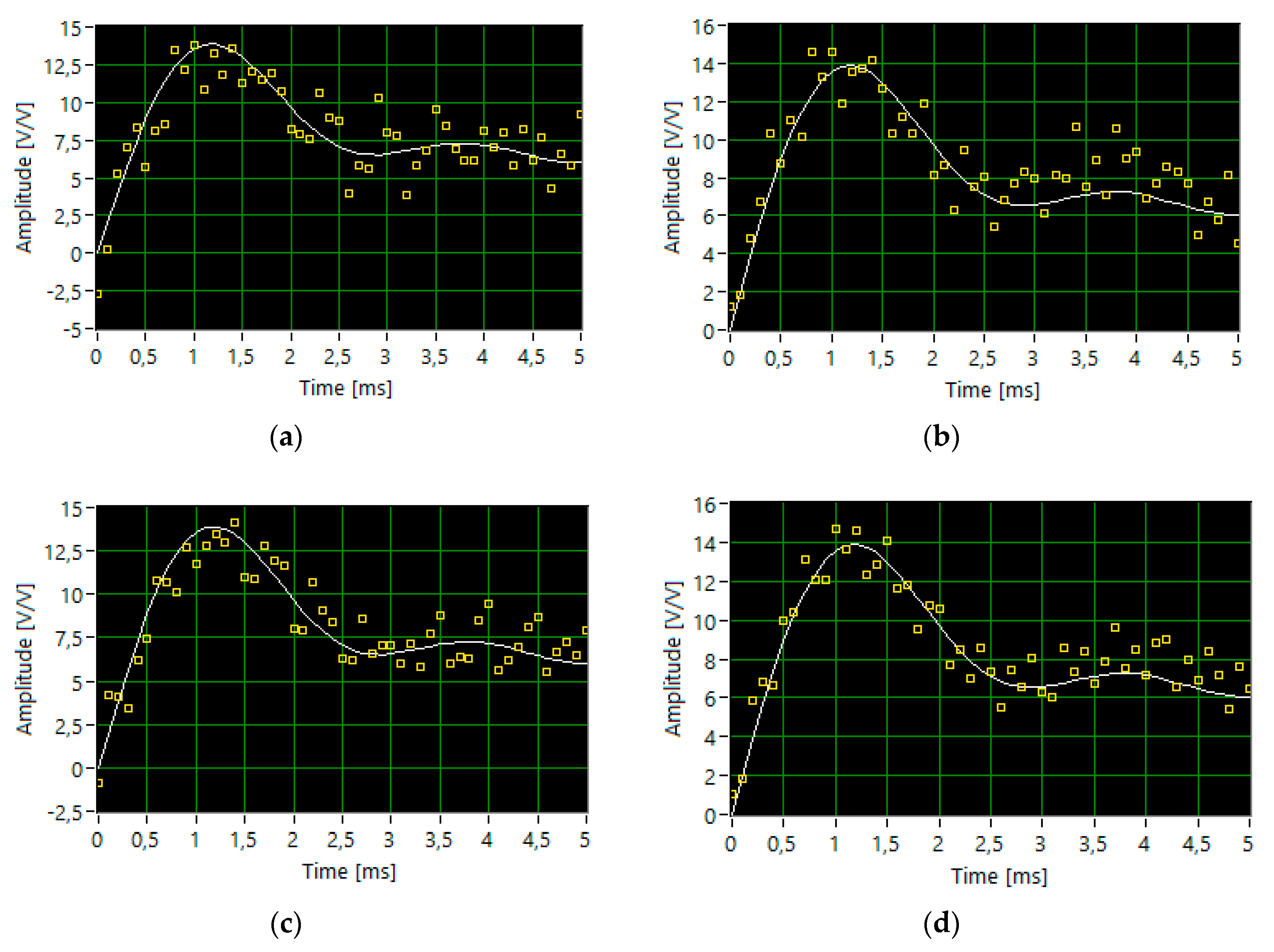 Sensors 20 02744 g005a Sensors 20 02744 g005a