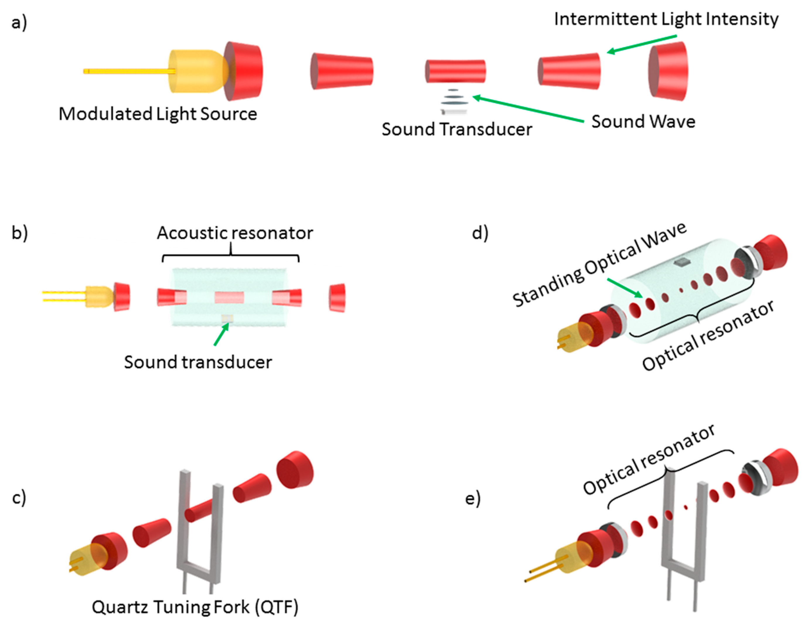 Sensors 20 02745 g004 Sensors 20 02745 g004