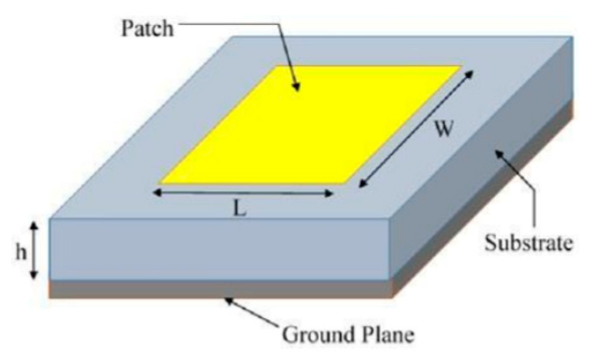 Sensors Free Full Text Synthesis Characterization And Development Of Energy Harvesting Techniques Incorporated With Antennas A Review Study Html