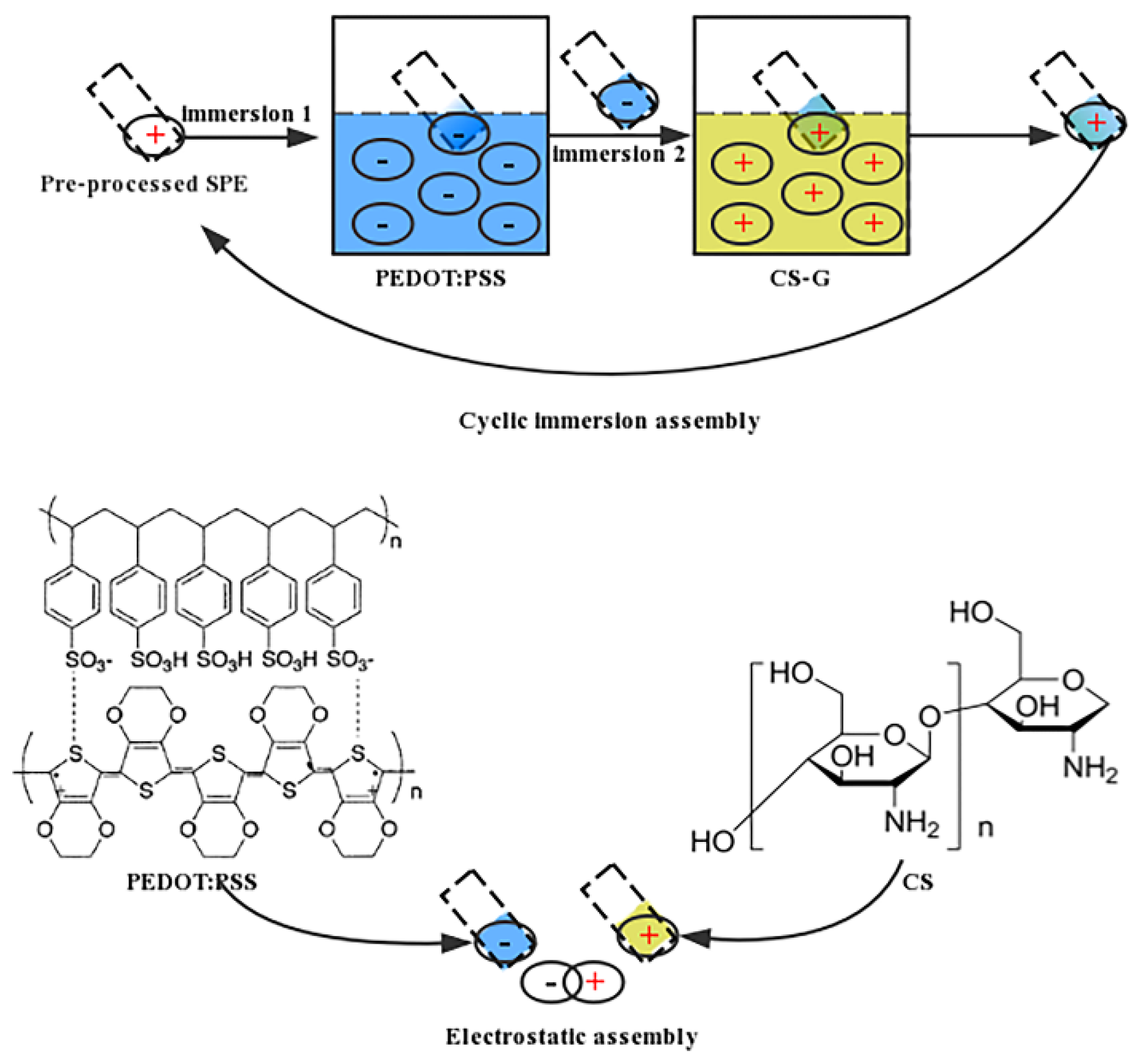 Sensors 20 02781 g002