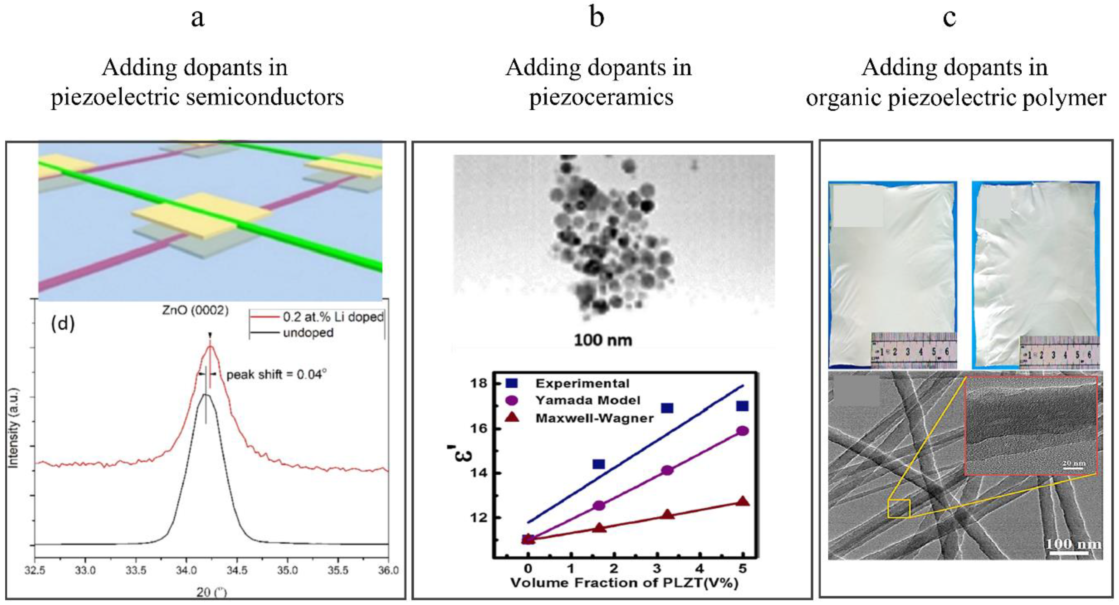 Sensors 20 02820 g006