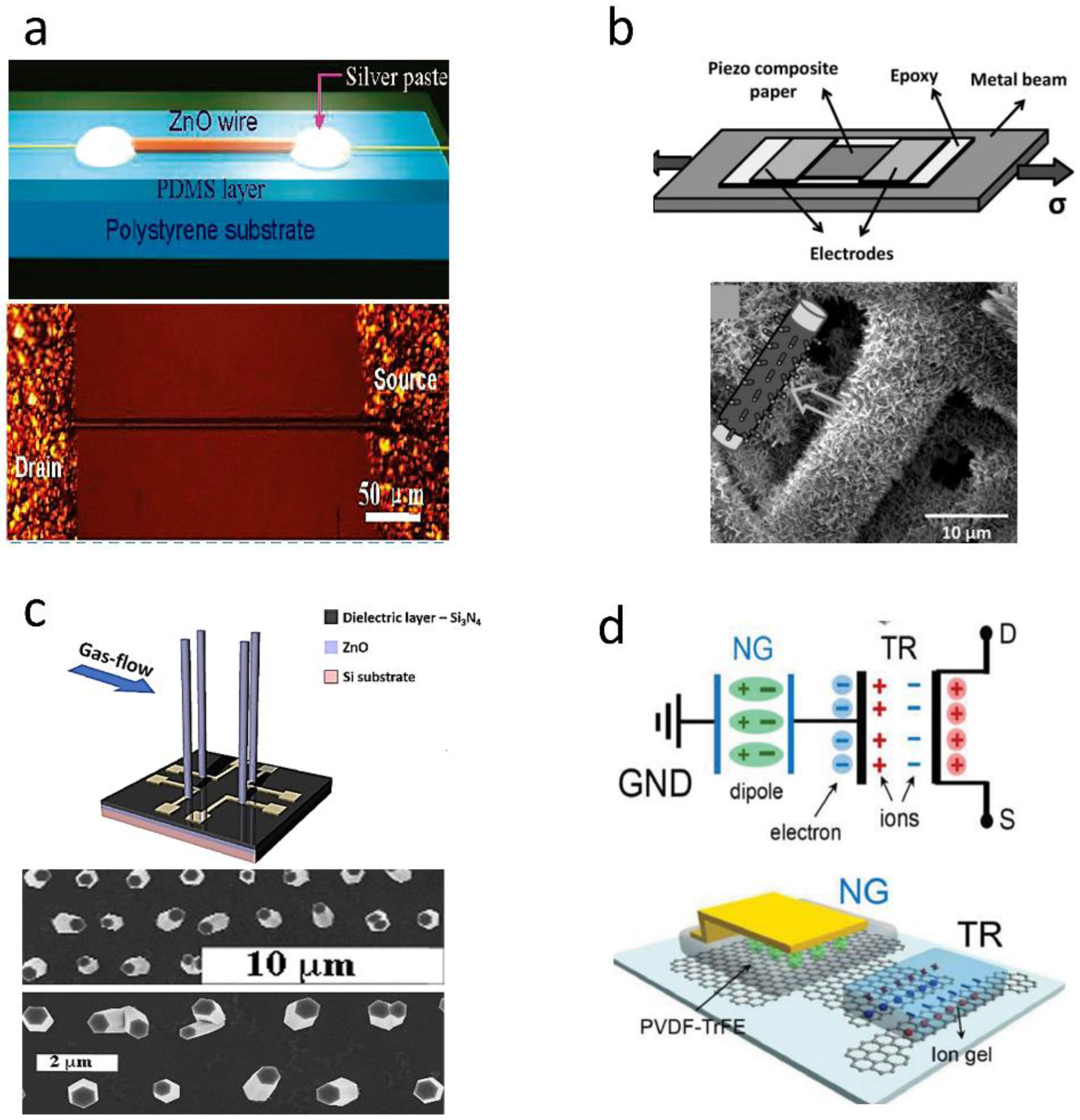 Sensors 20 02820 g007