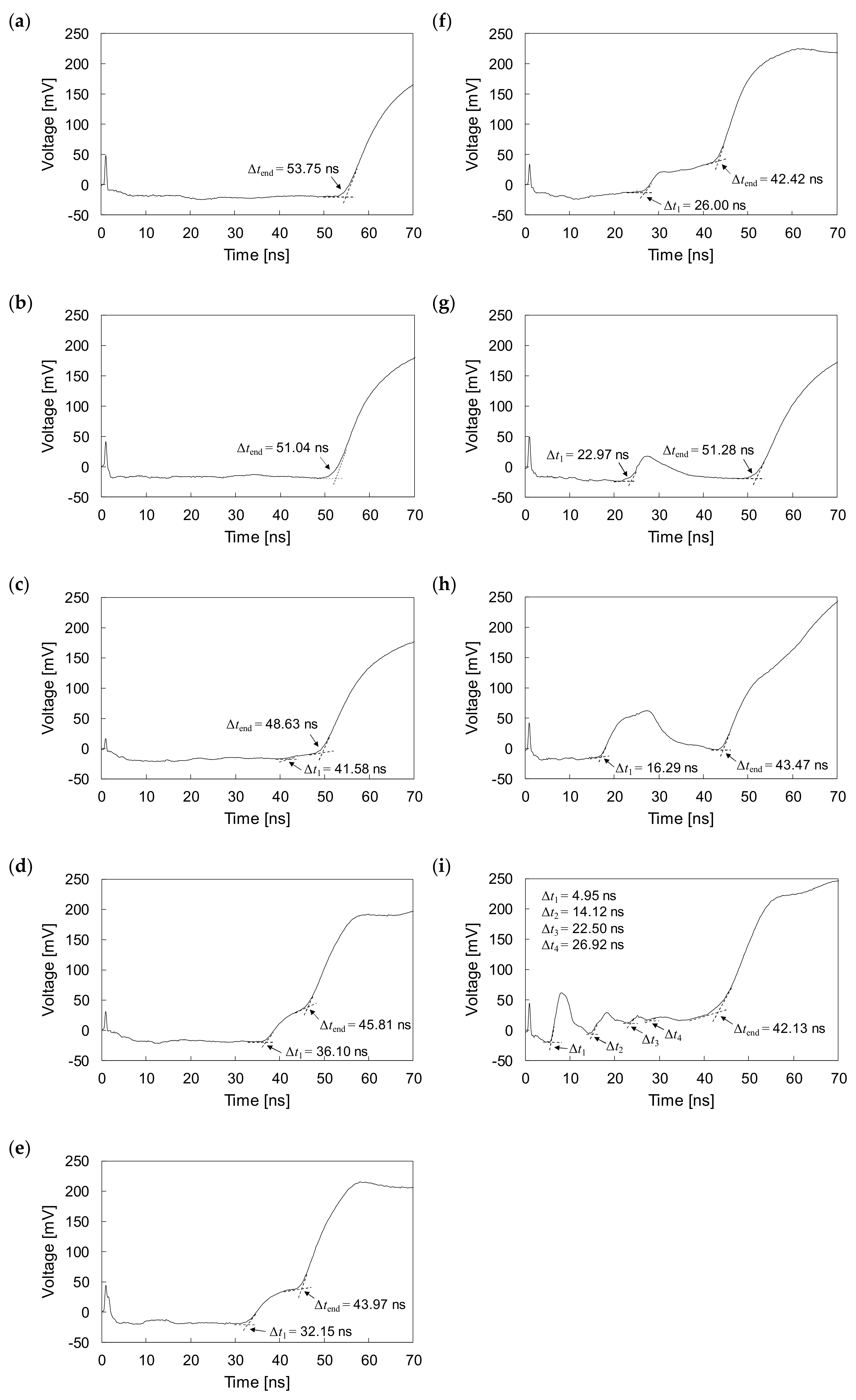 Sensors Free Full Text Smart Sensing Using