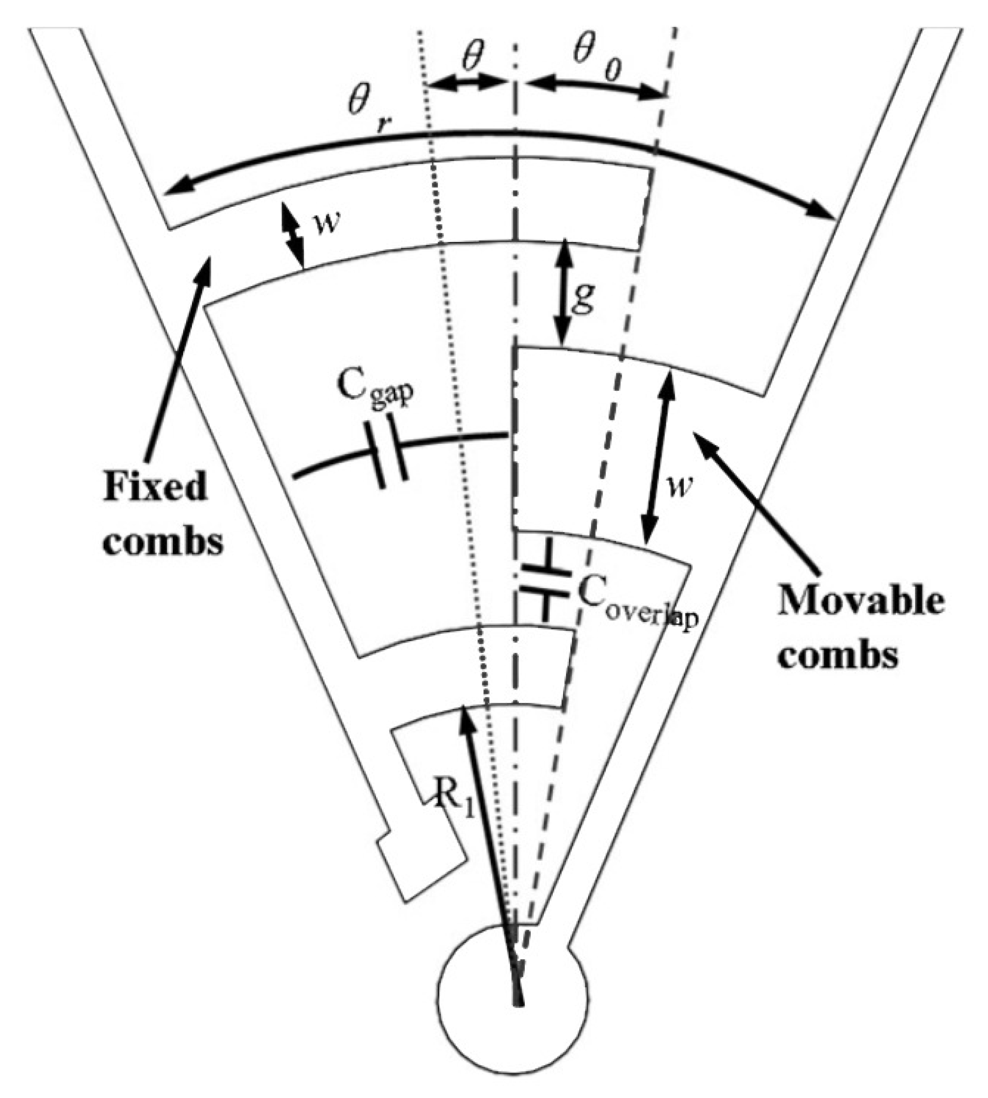 Sensors 20 02822 g003