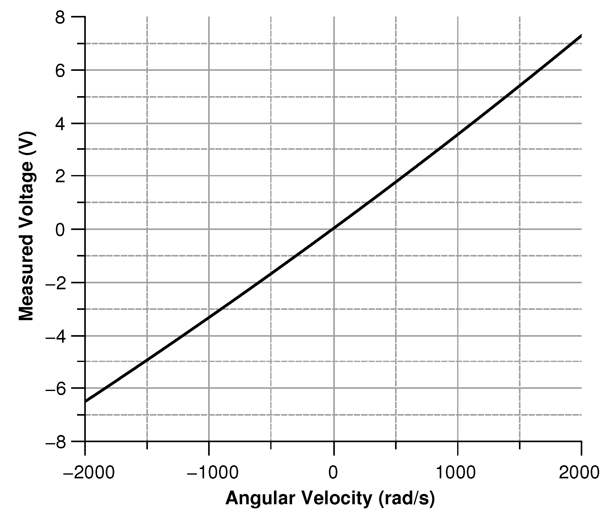Sensors 20 02822 g011