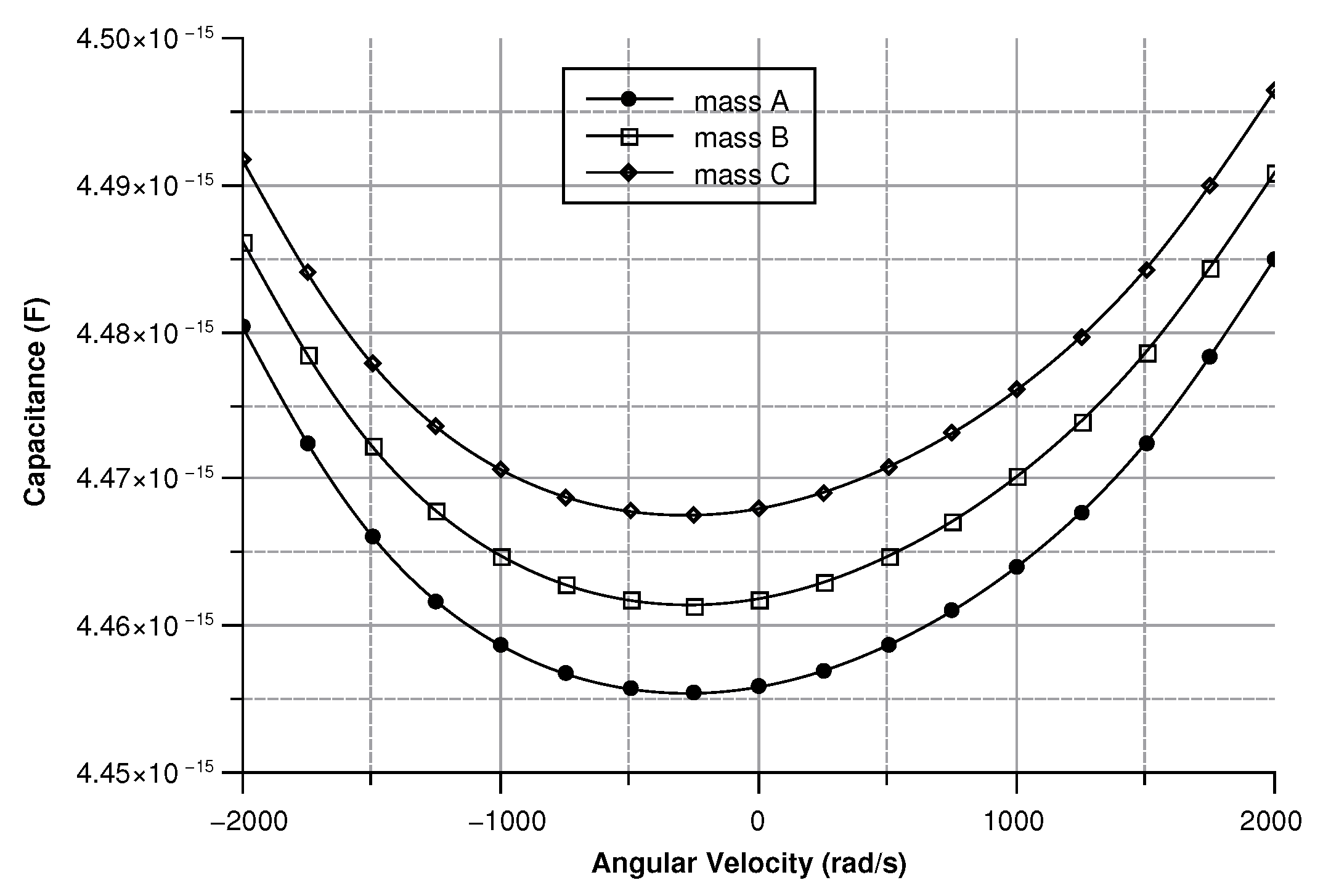 Sensors 20 02822 g026
