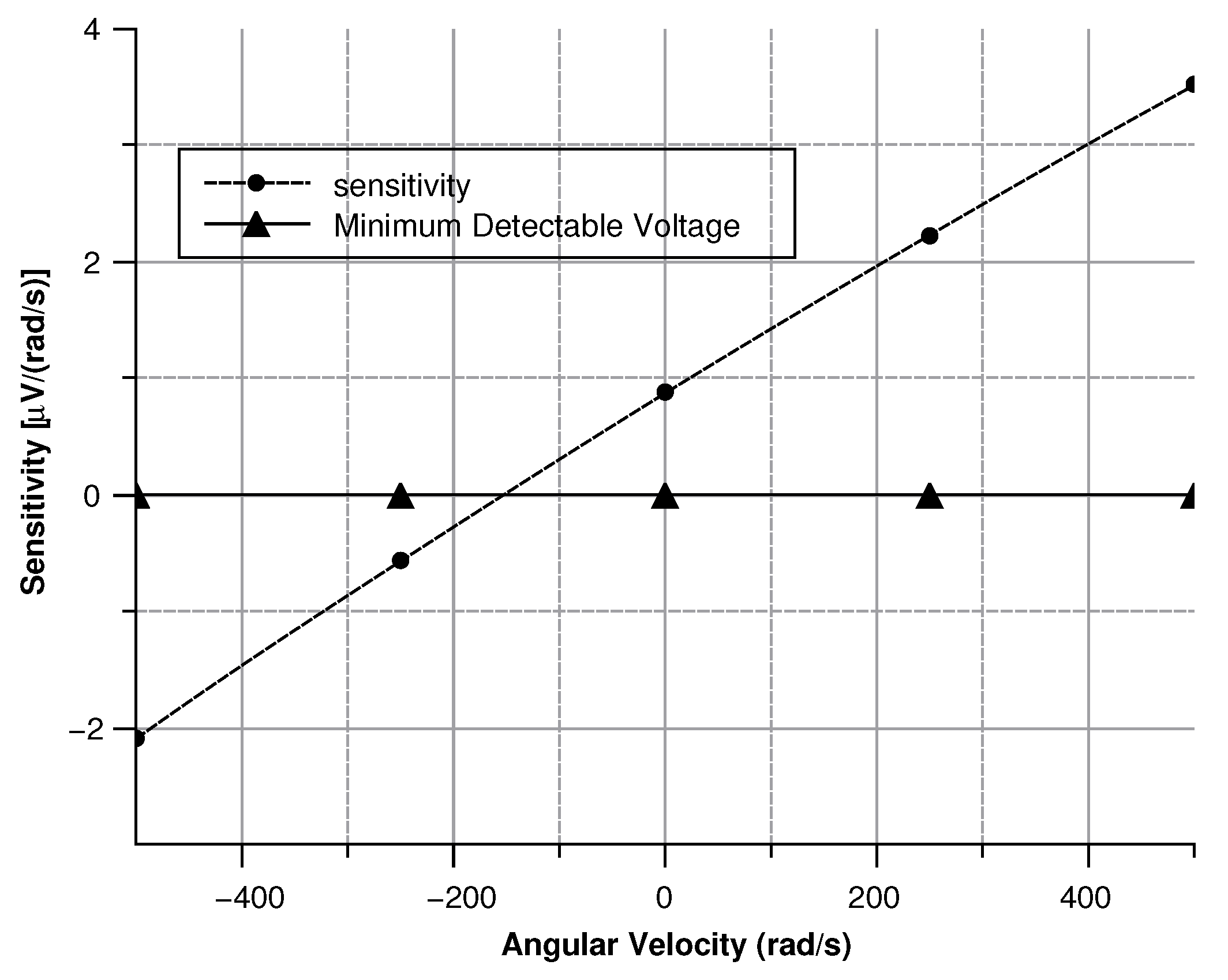Sensors 20 02822 g029
