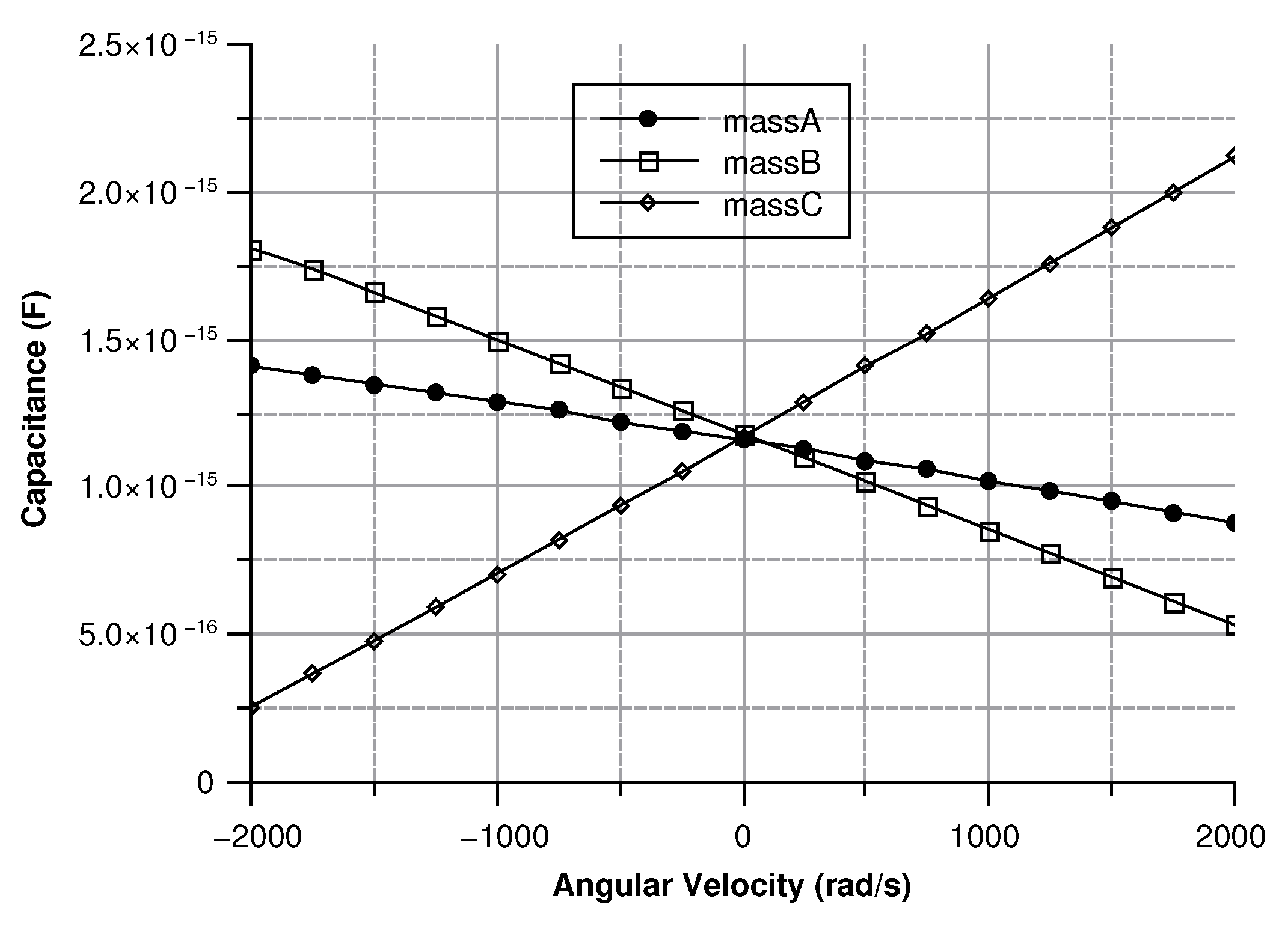 Sensors 20 02822 g033