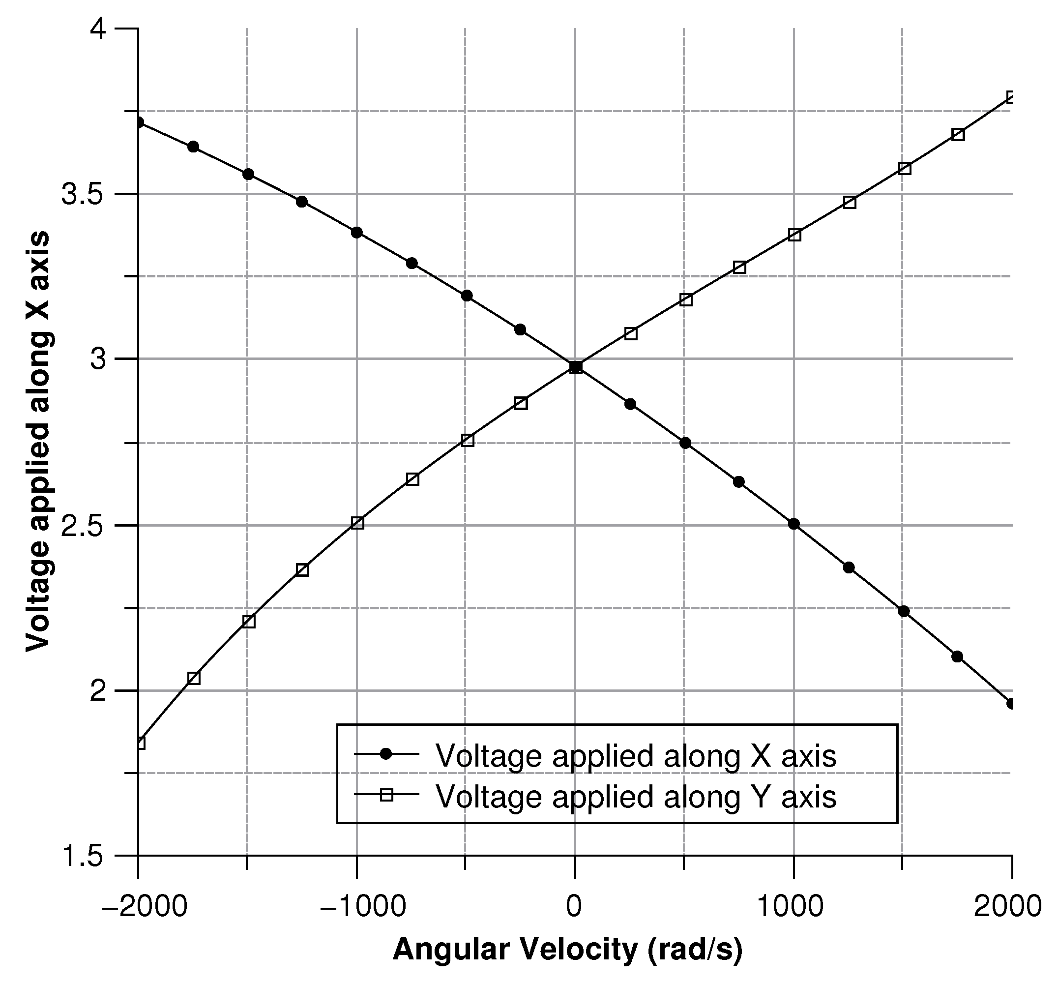 Sensors 20 02822 g034