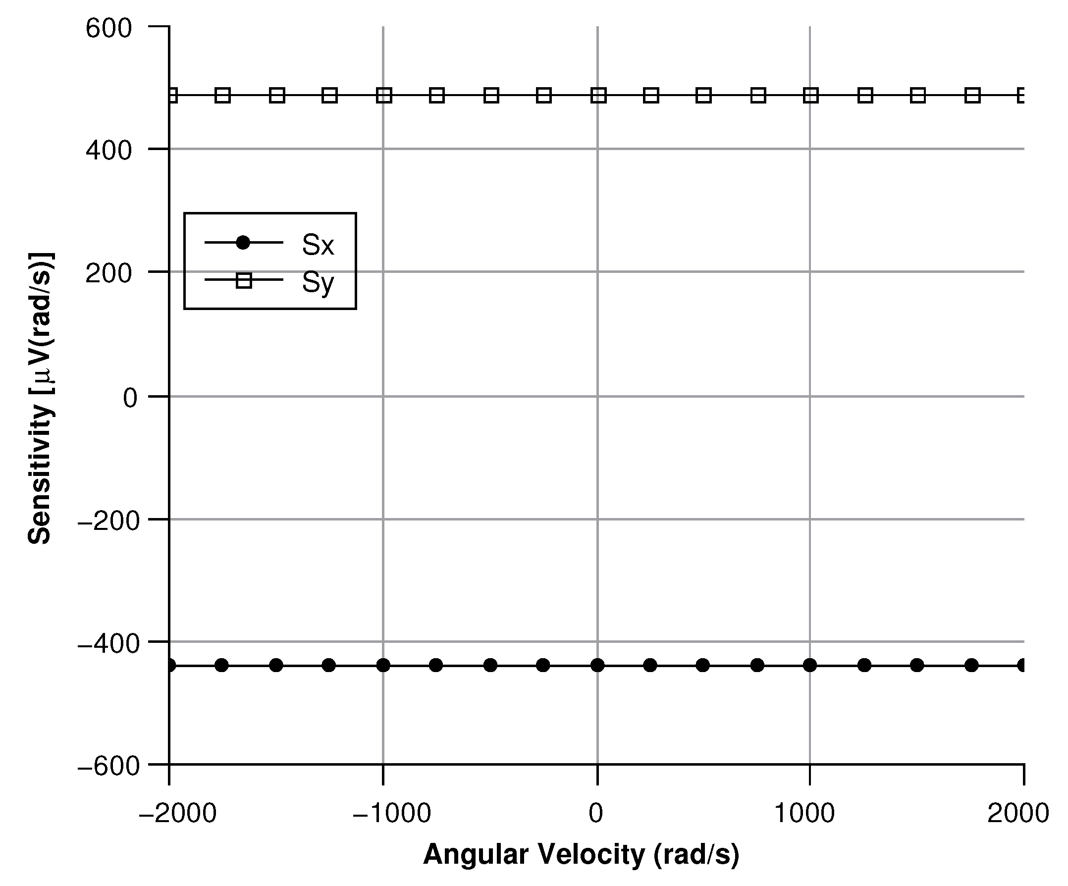 Sensors 20 02822 g035
