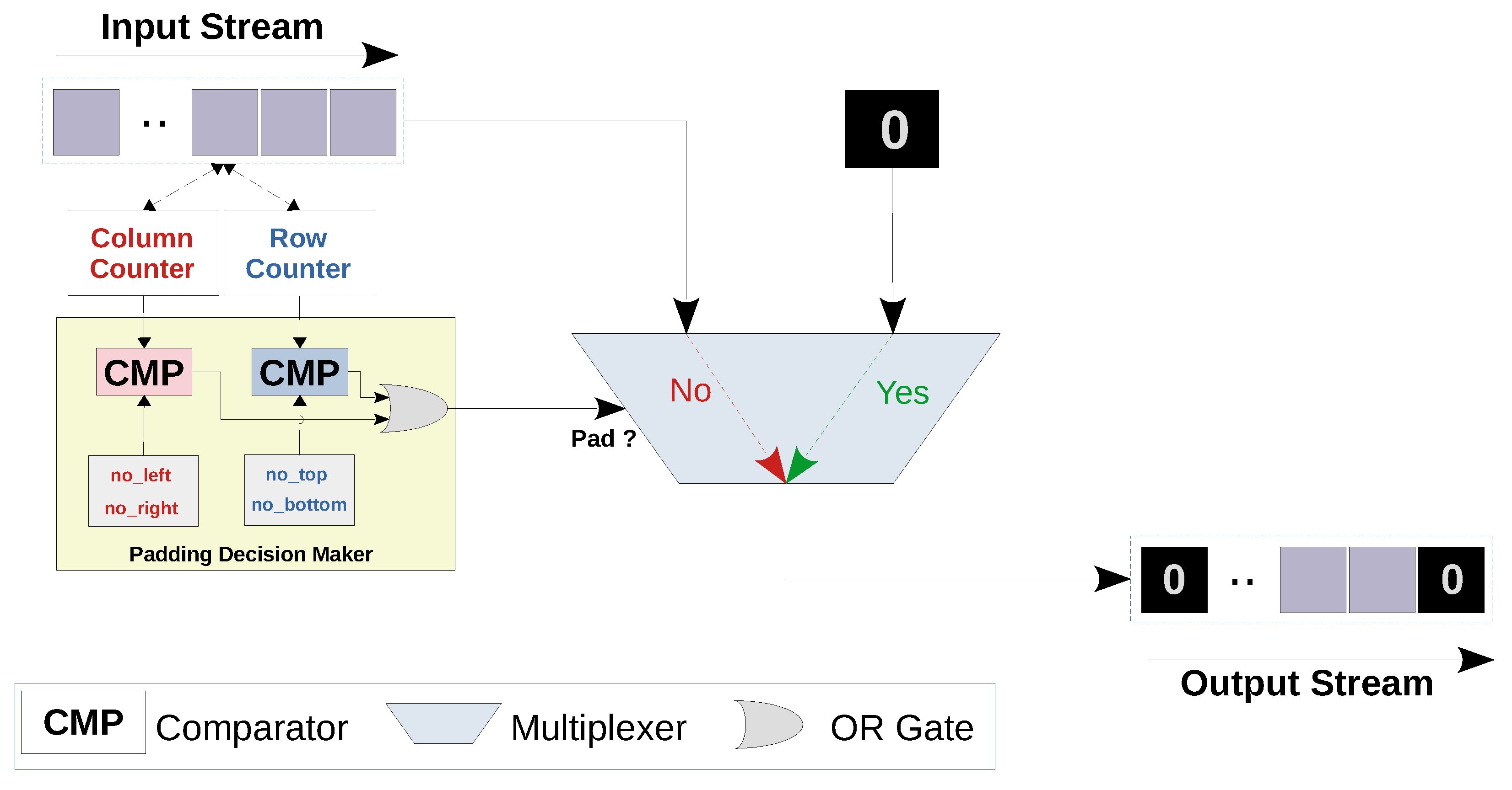 Input value array. Flux архитектура. Ion input value.