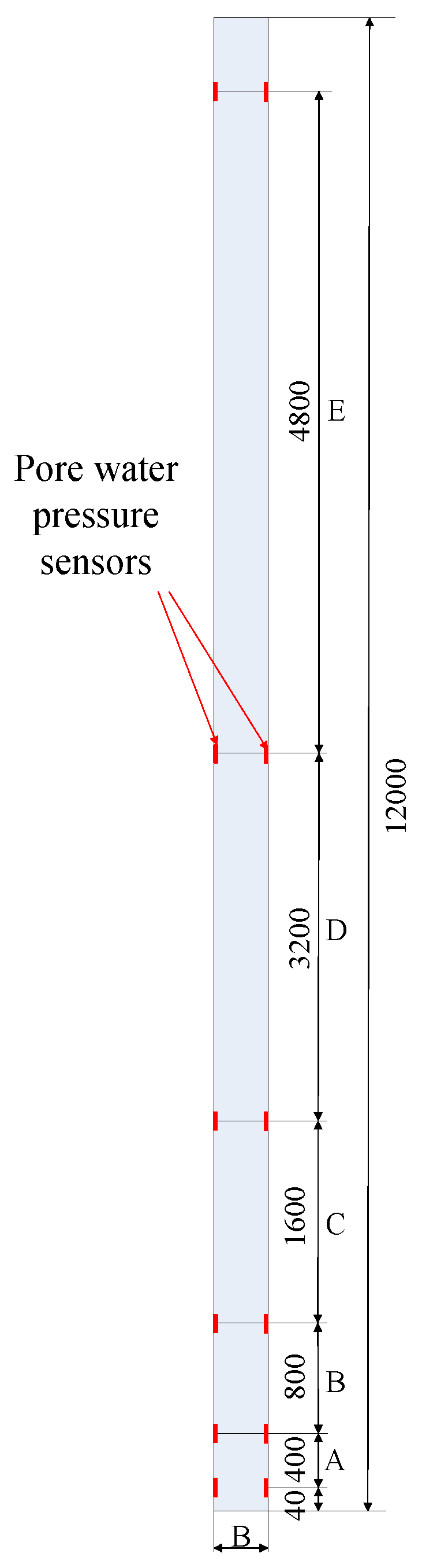 Sensors 20 02829 g005