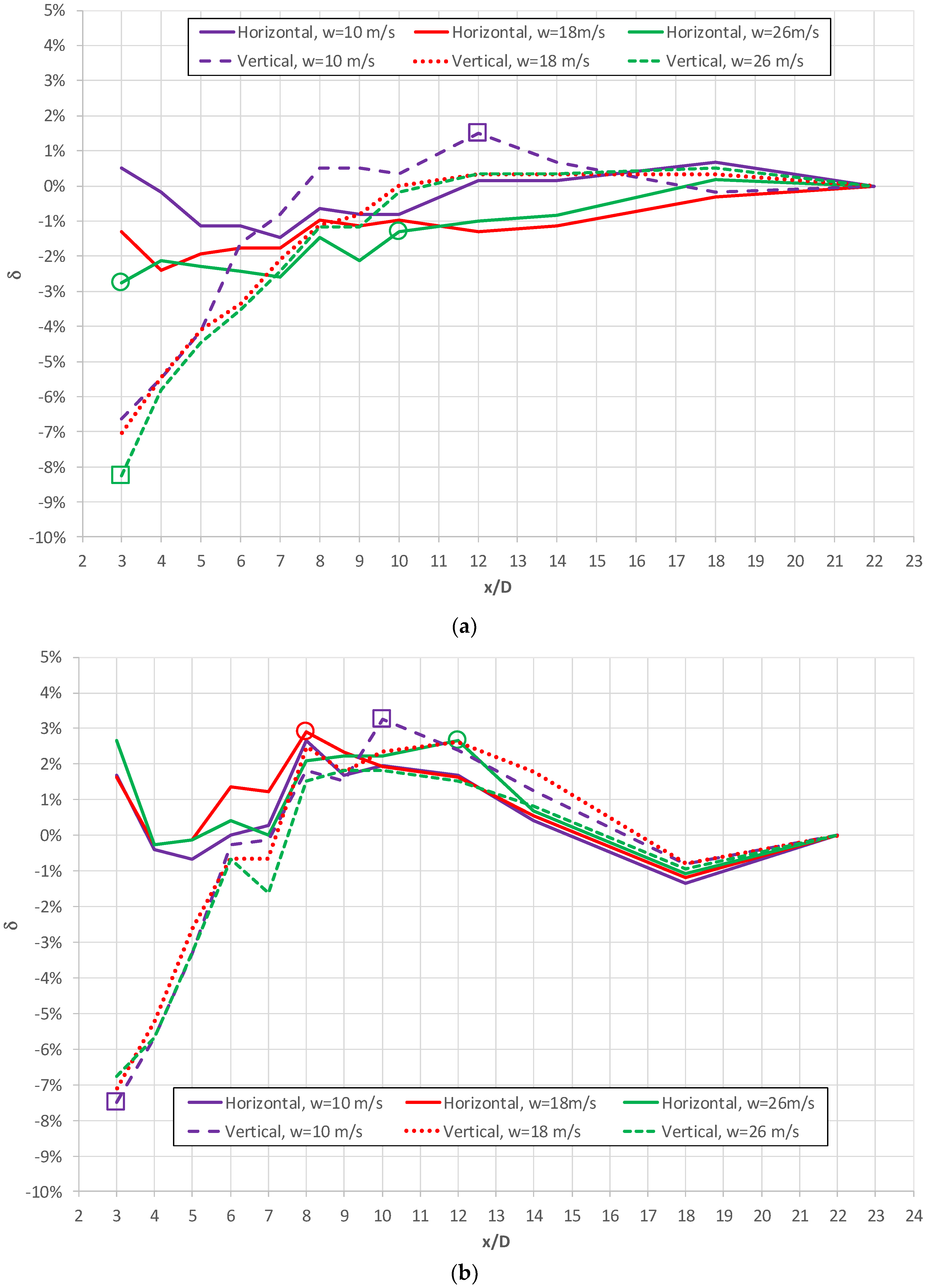 Sensors 20 02839 g007 Sensors 20 02839 g007