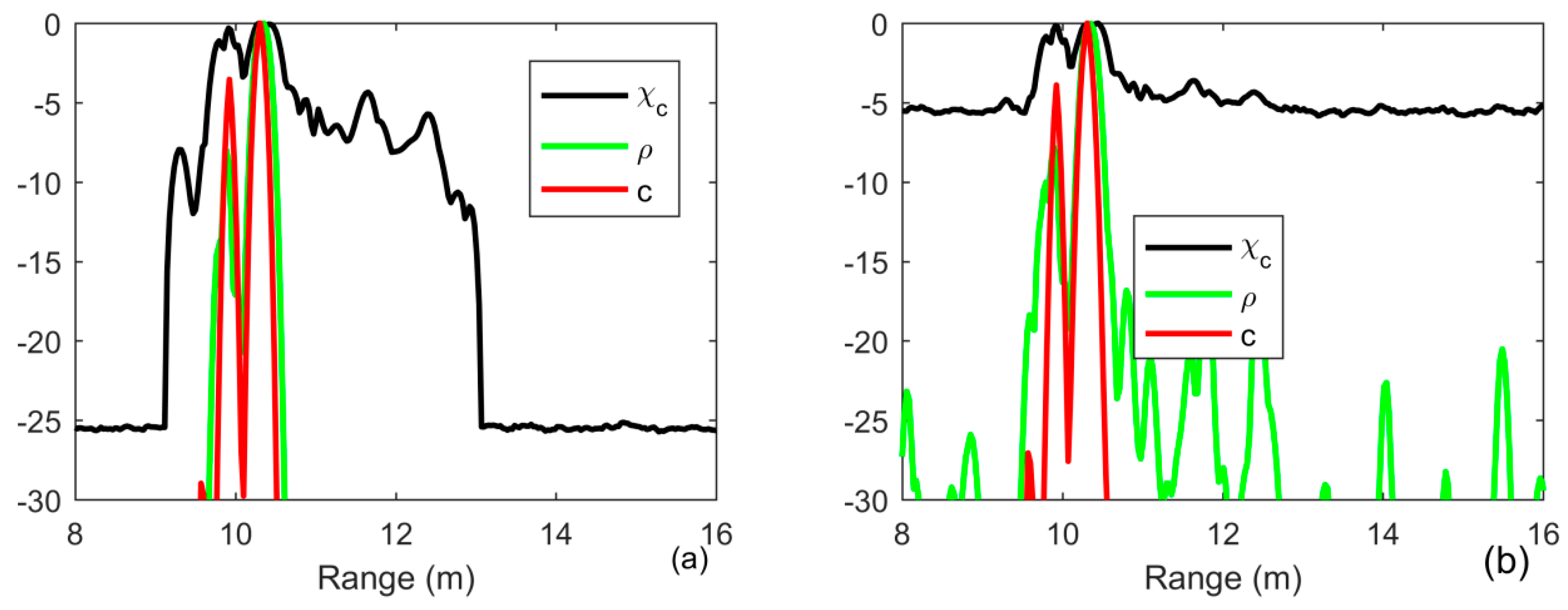 Sensors 20 02844 g004