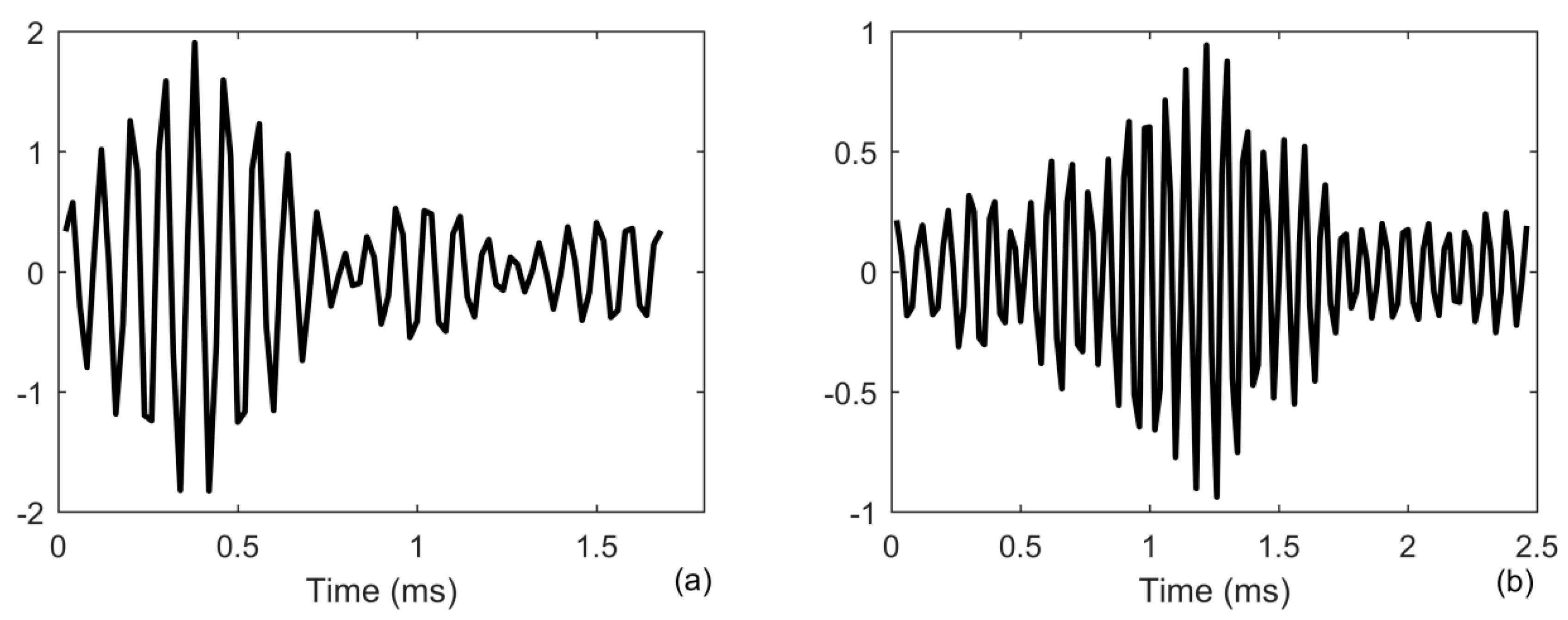 Sensors 20 02844 g008
