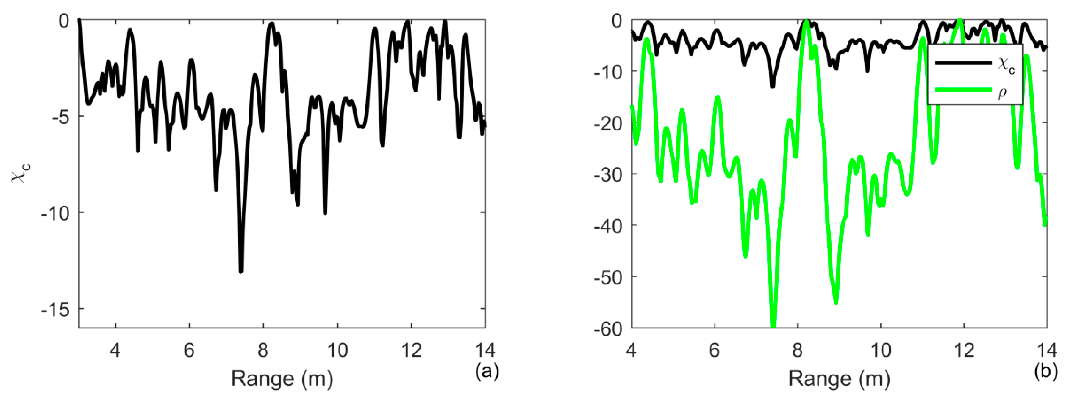 Sensors 20 02844 g010a